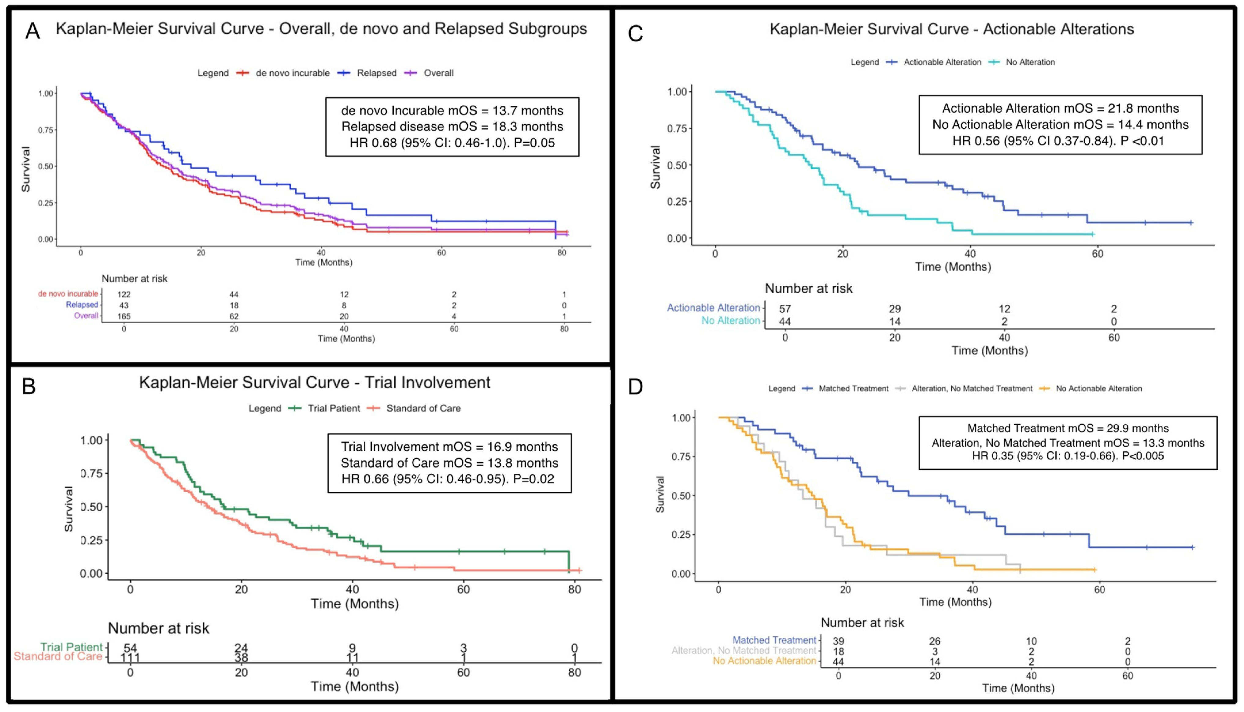 Cancers 17 01639 g002
