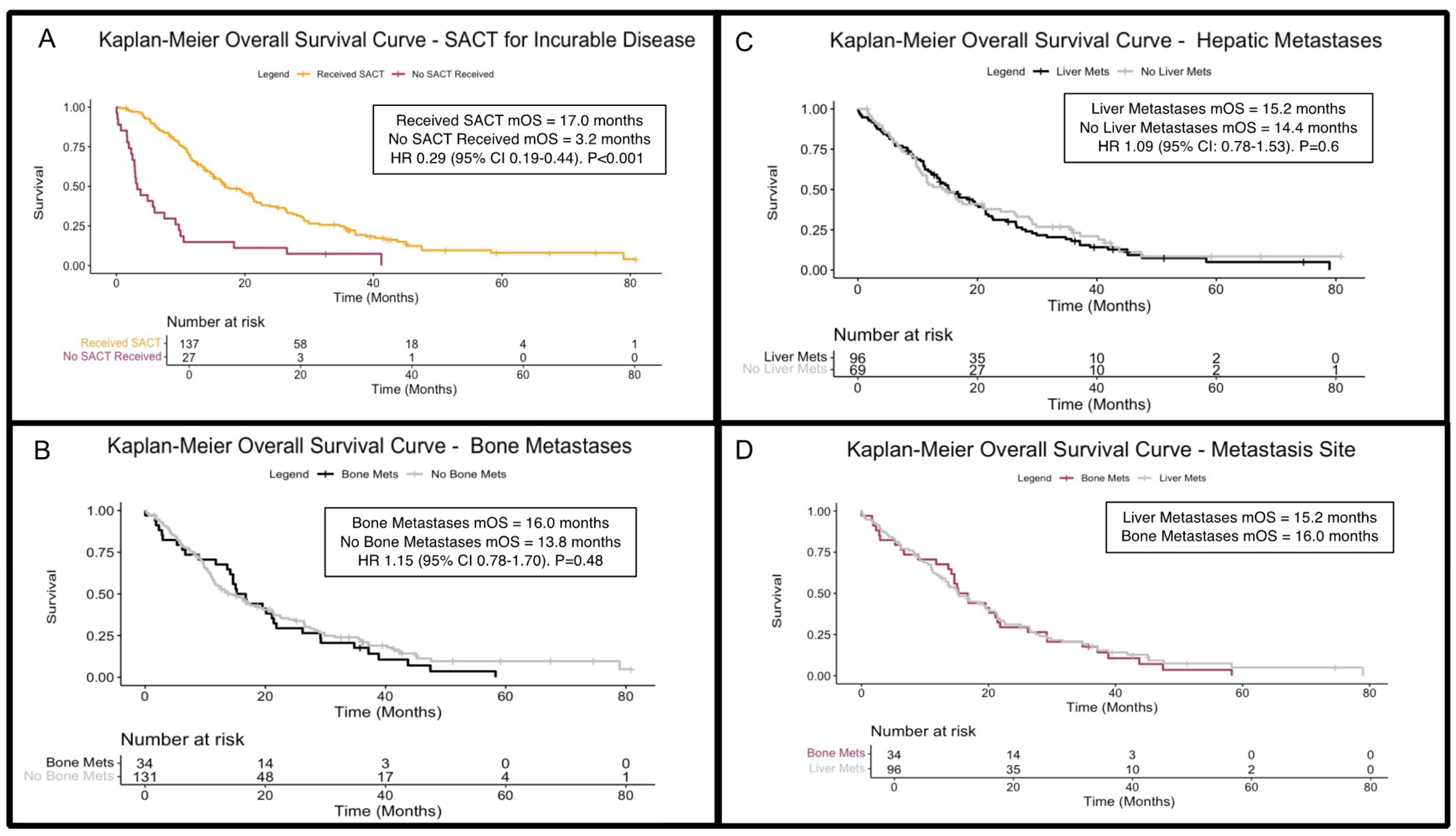 Cancers 17 01639 g003