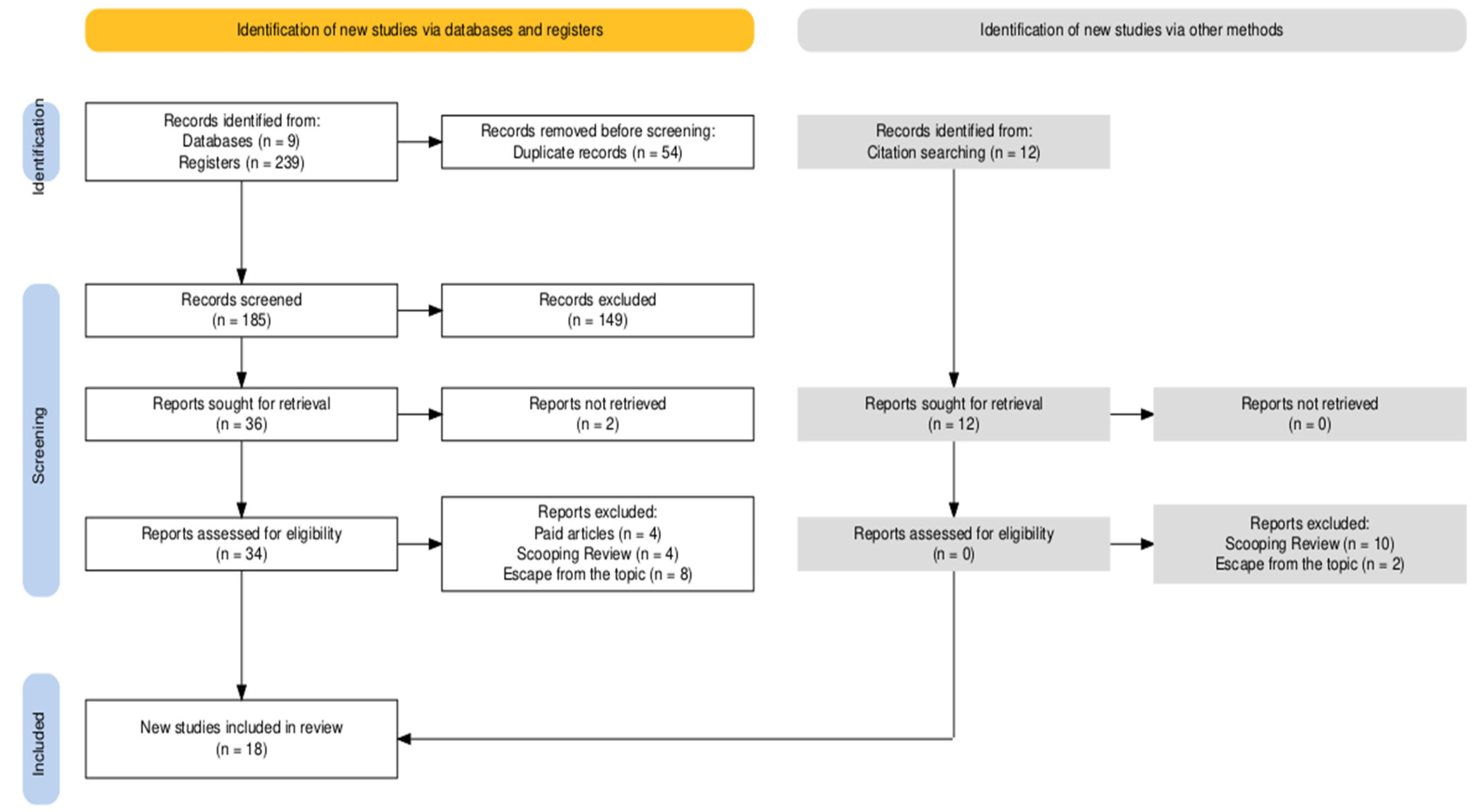 Cancers 17 01641 g001