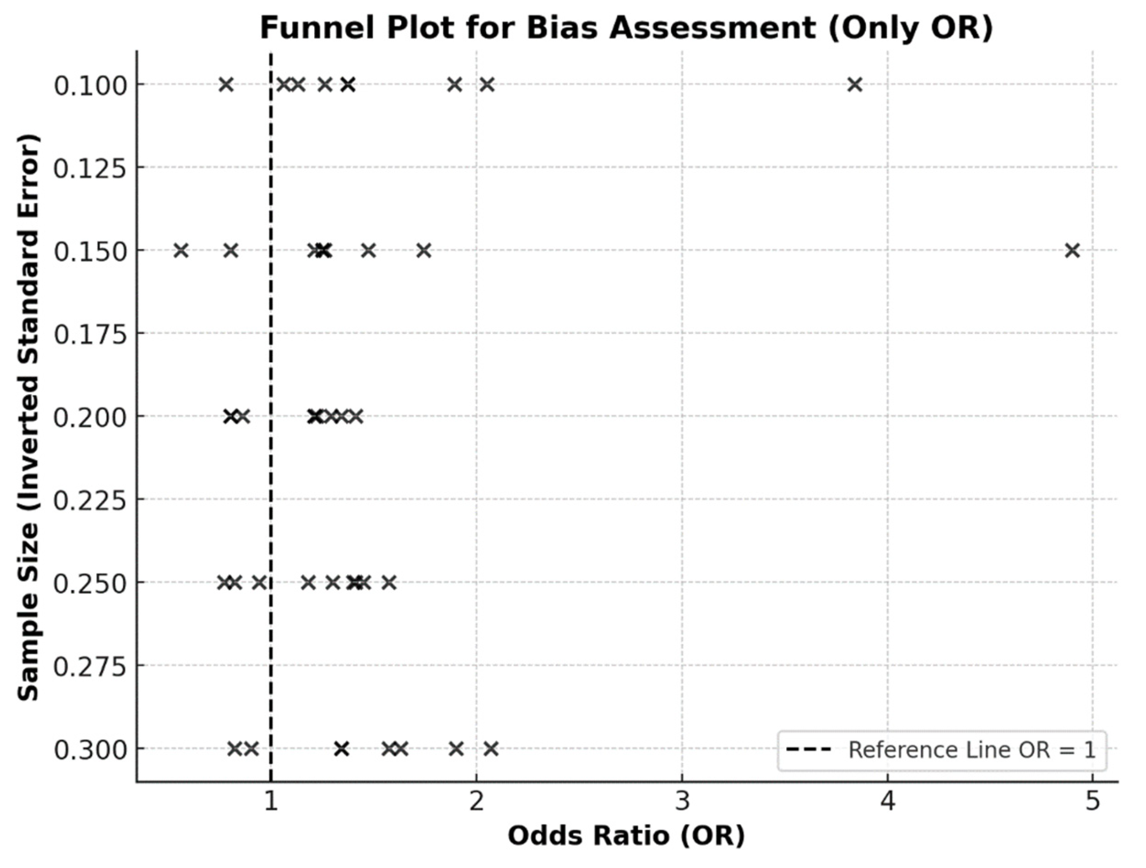 Cancers 17 01641 g003