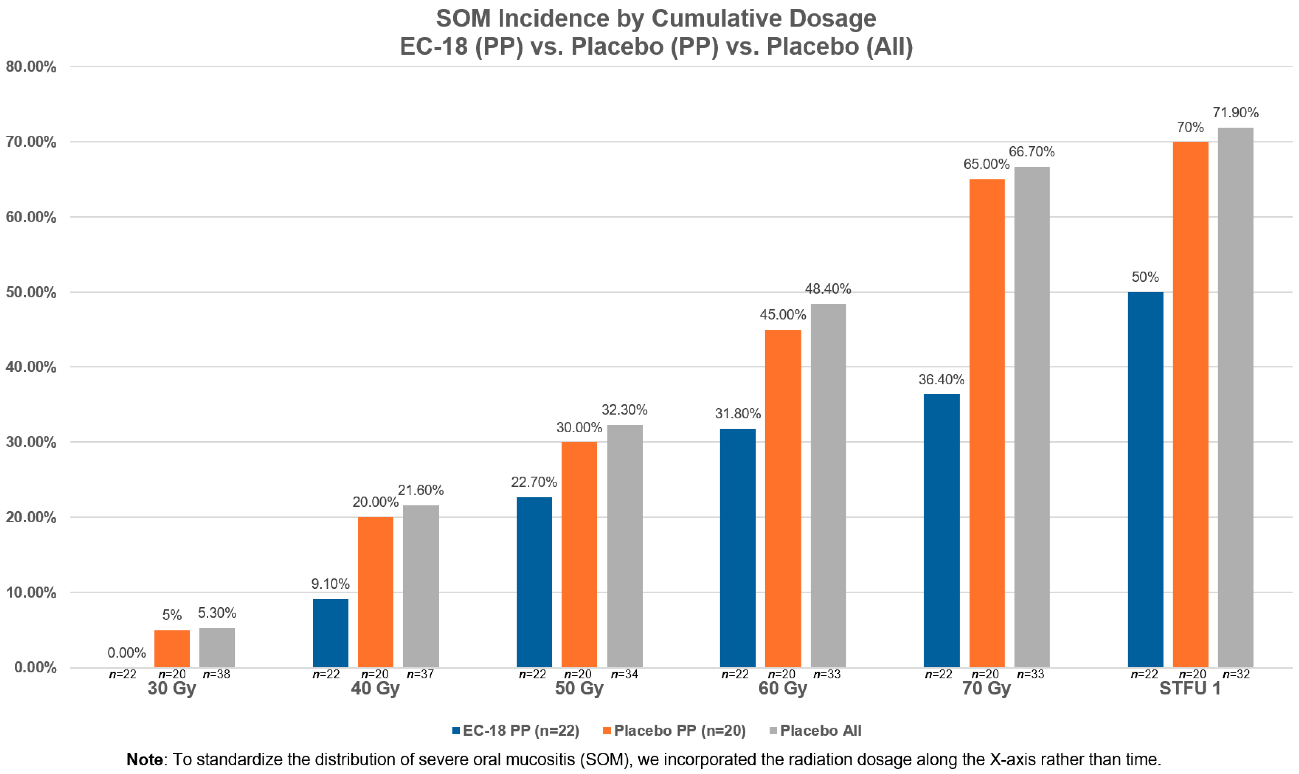 Cancers 17 01663 g003
