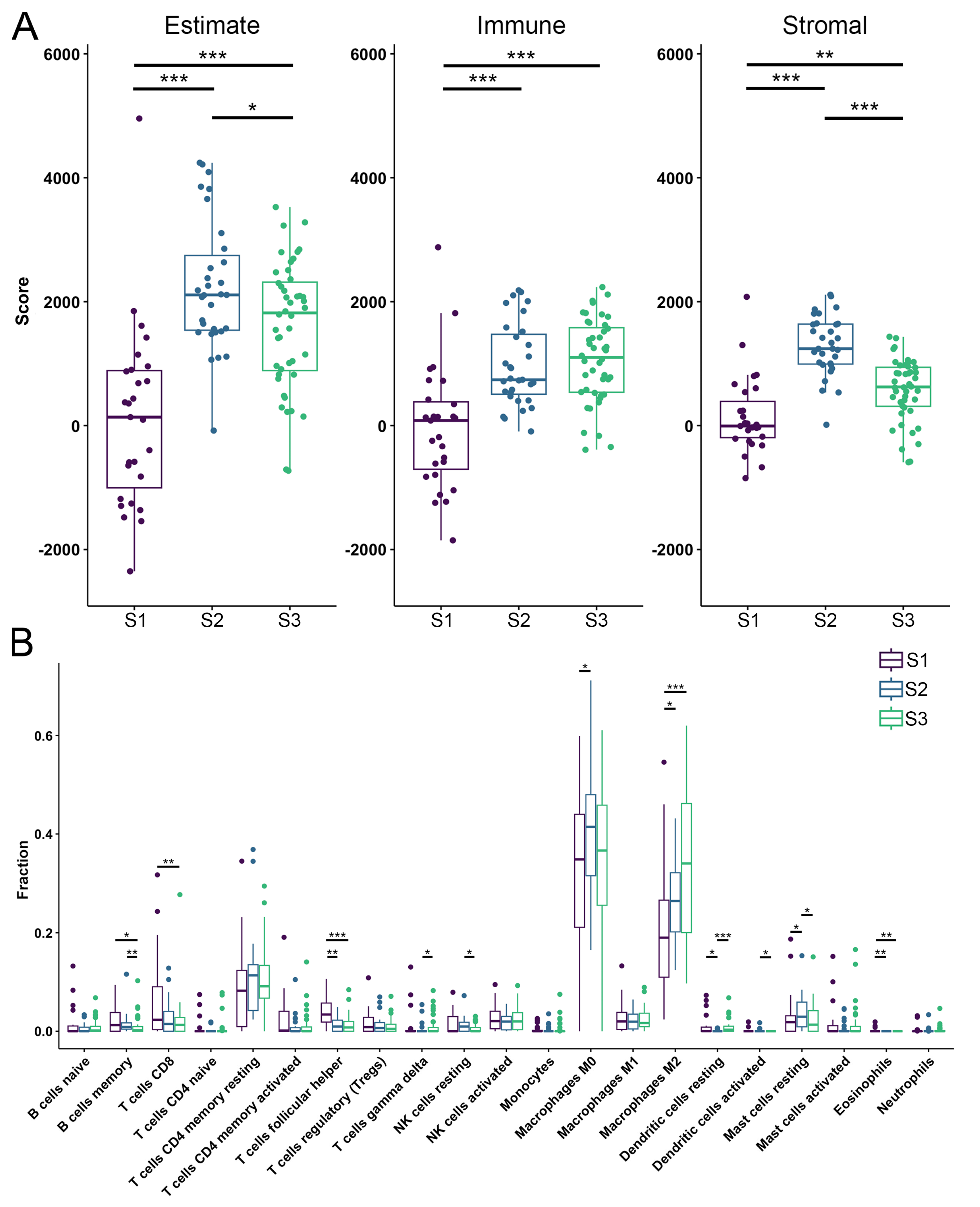Cancers 17 01677 g003