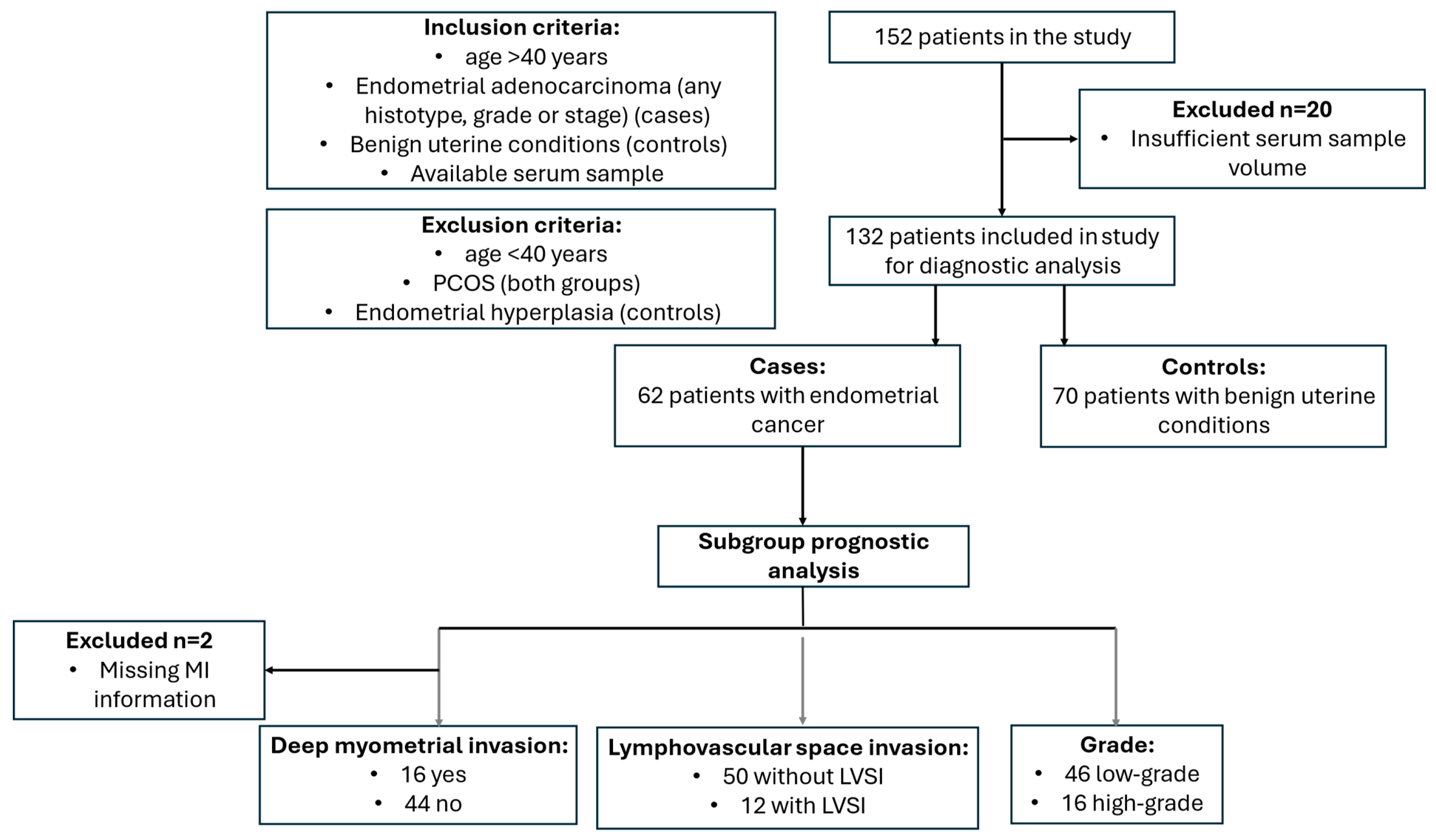 Cancers 17 01679 g001
