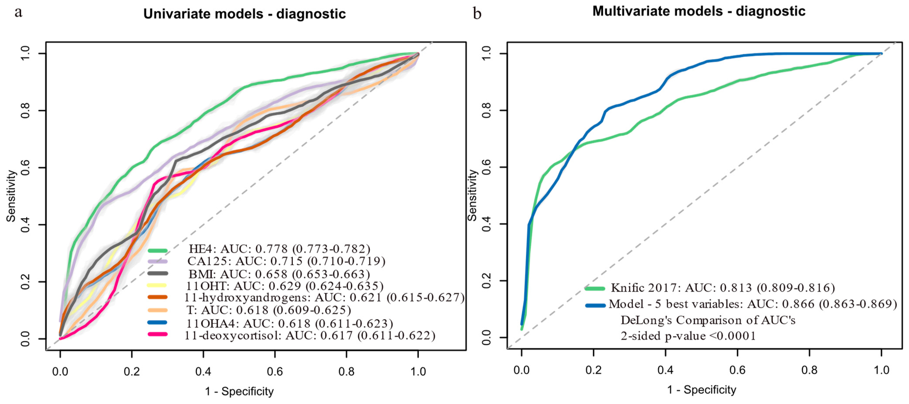 Cancers 17 01679 g002