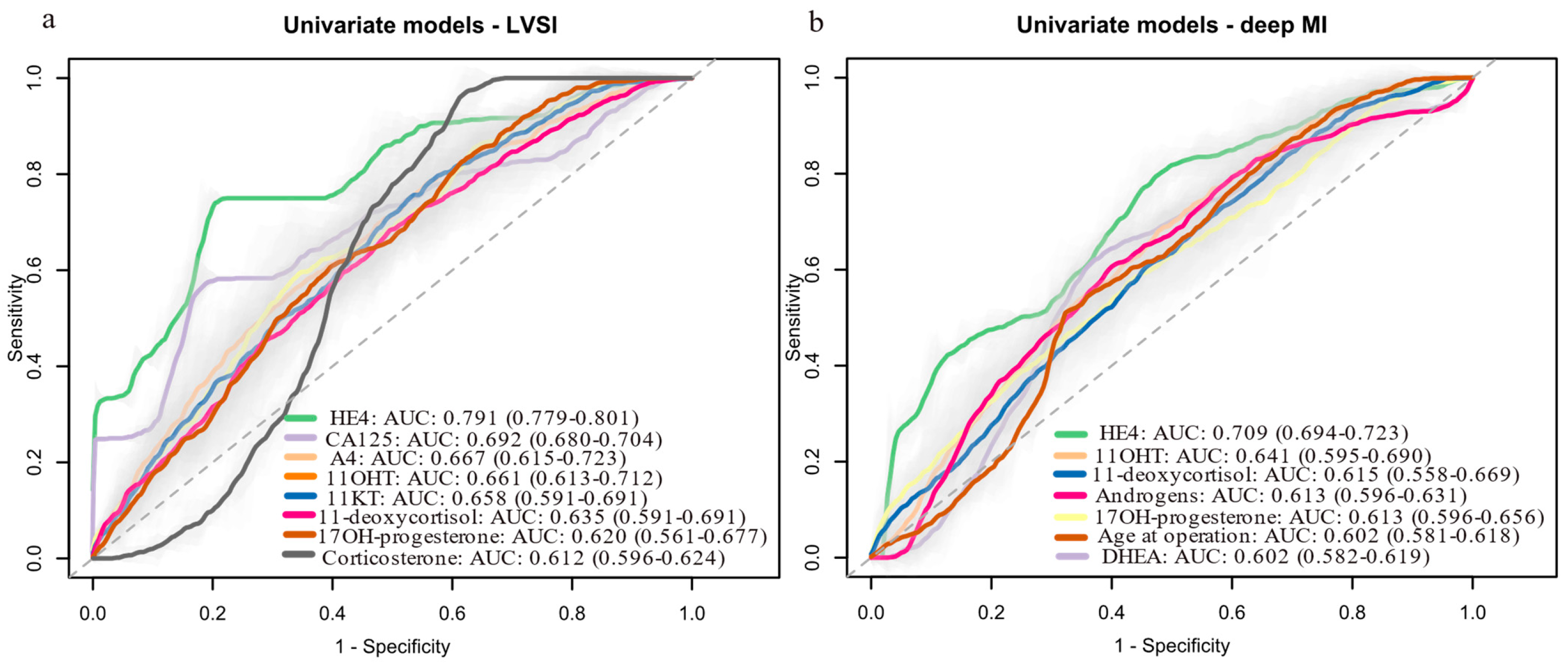 Cancers 17 01679 g003