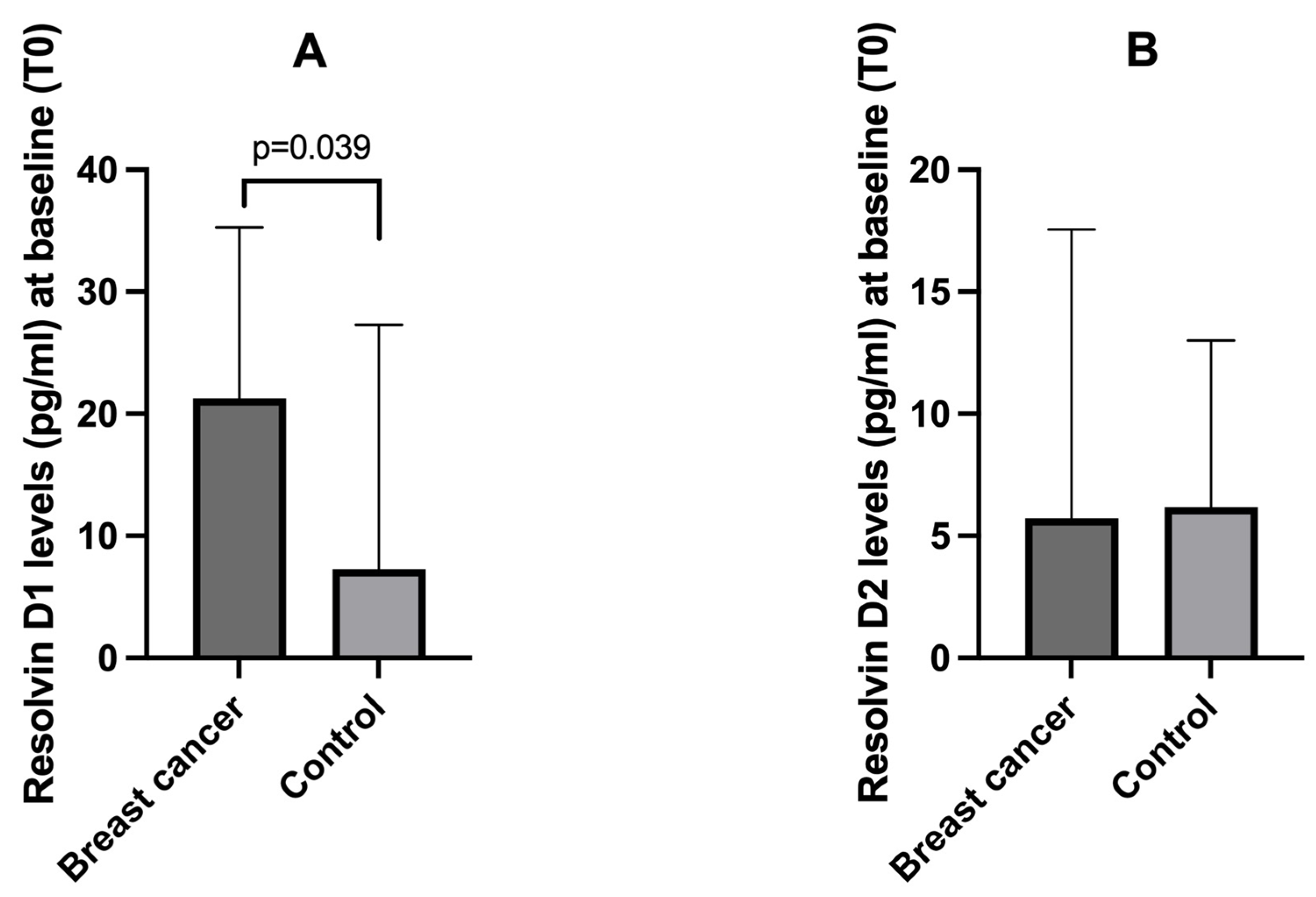 Cancers 17 01694 g001