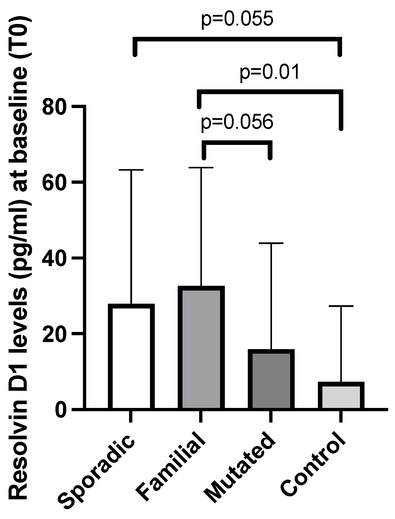 Cancers 17 01694 g002