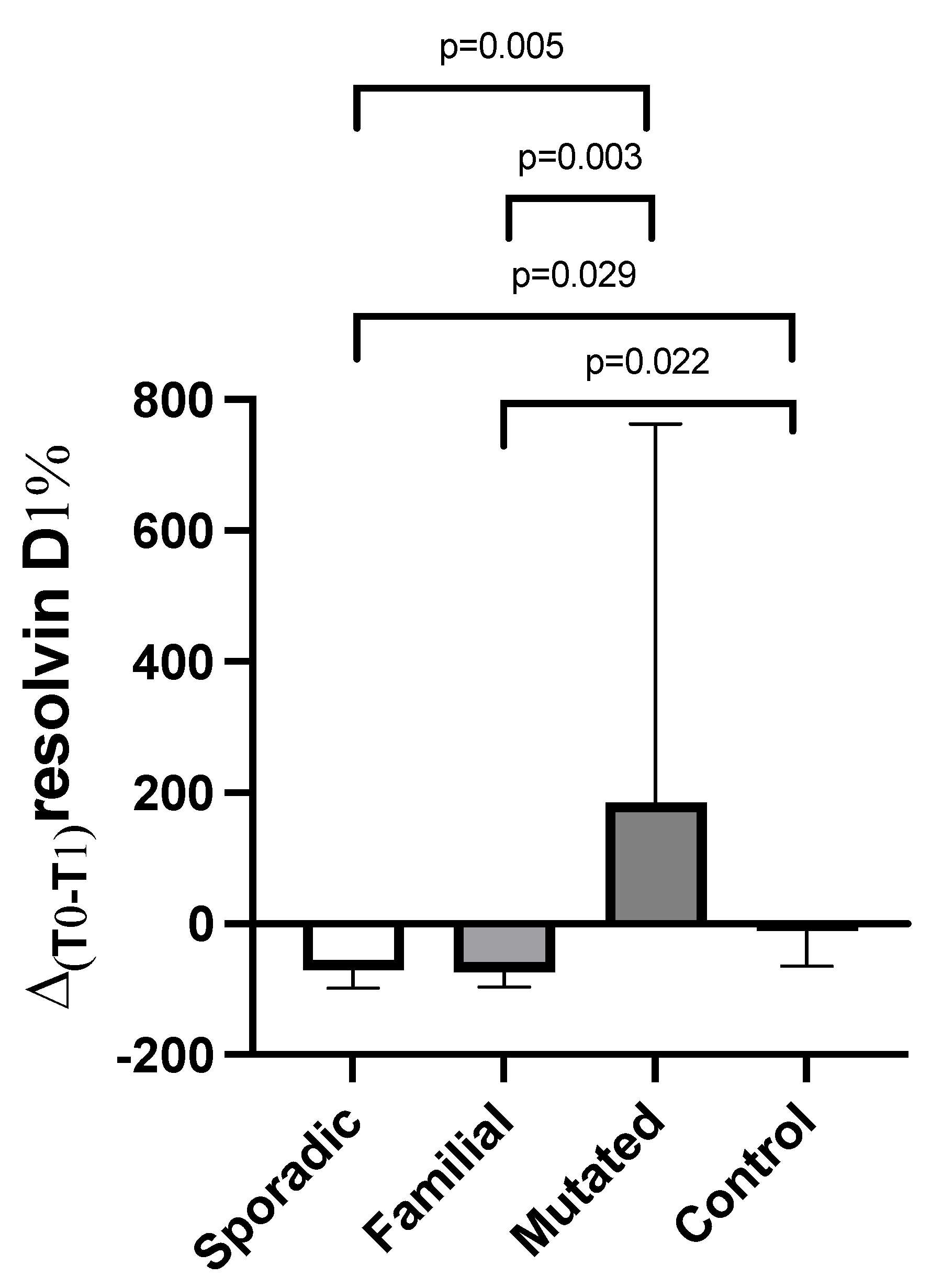 Cancers 17 01694 g004