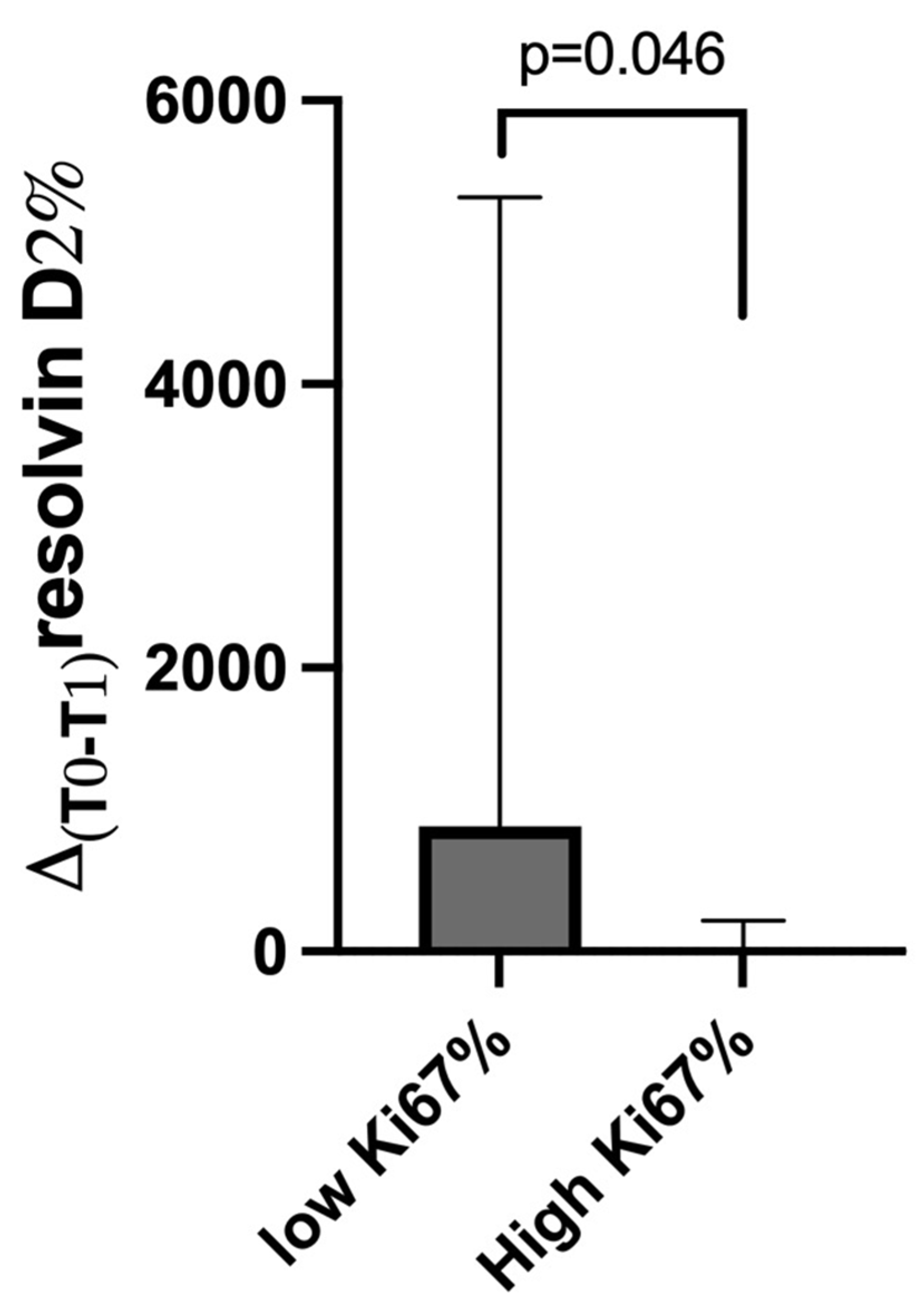 Cancers 17 01694 g005
