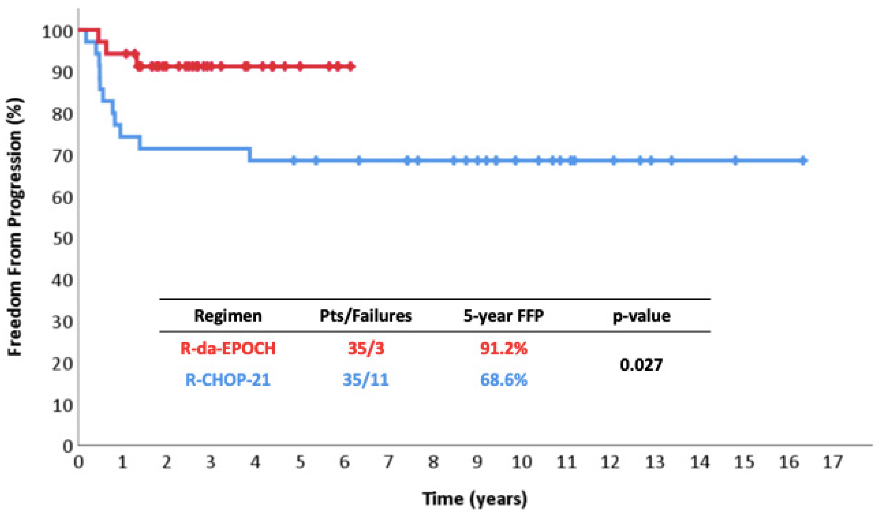 Cancers 17 01699 g001
