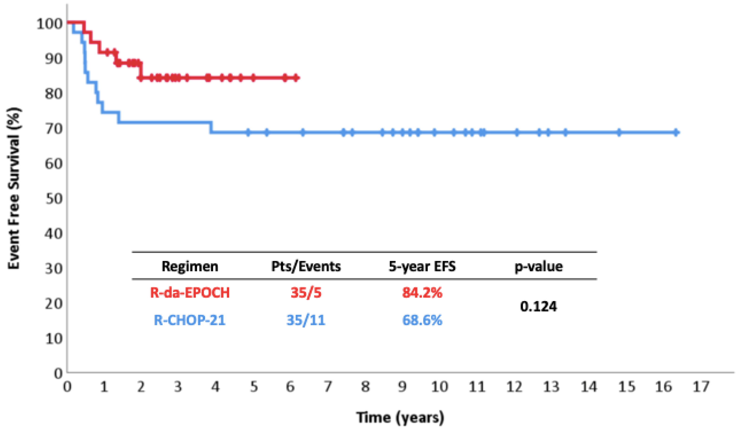 Cancers 17 01699 g002