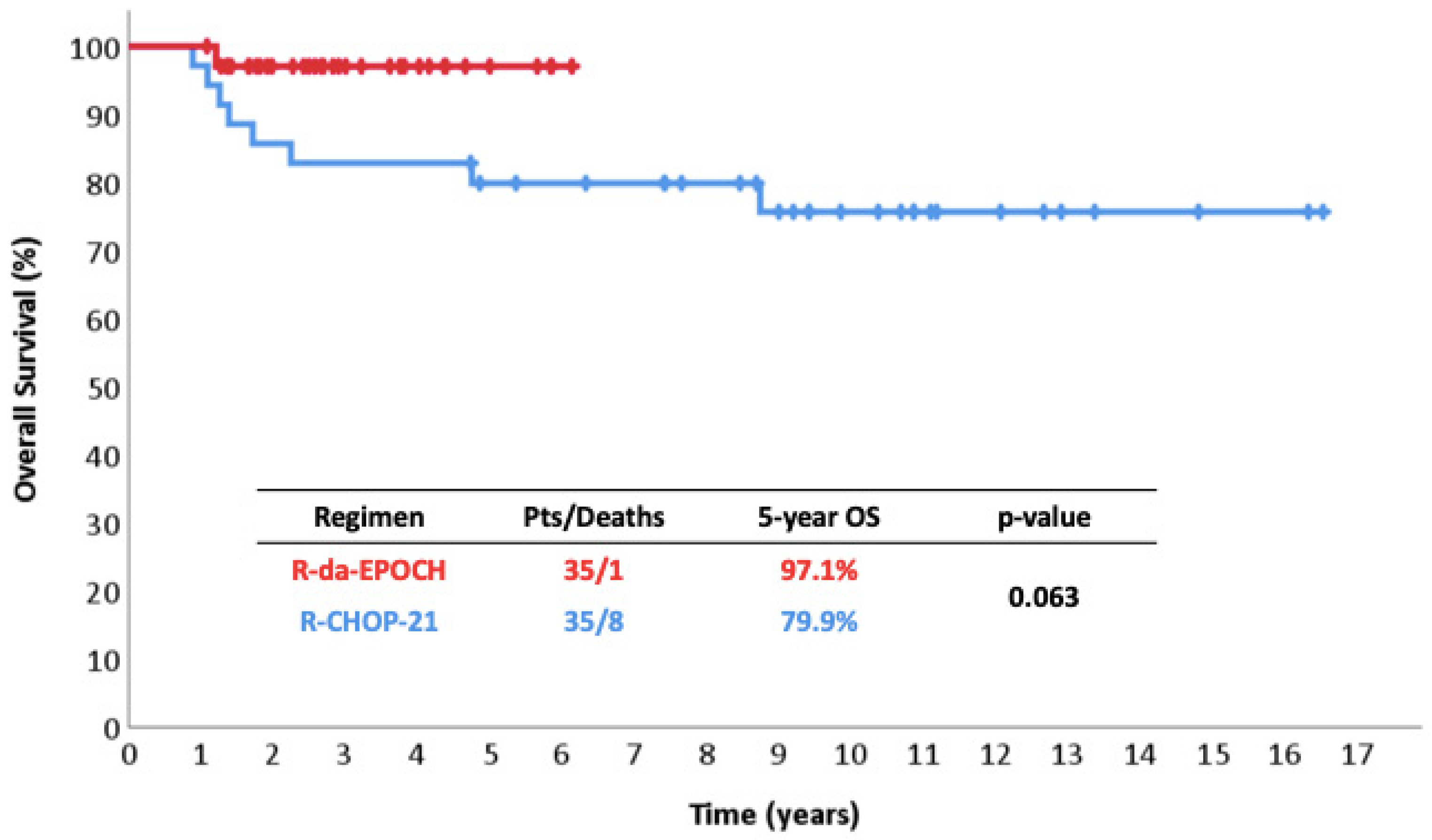 Cancers 17 01699 g003