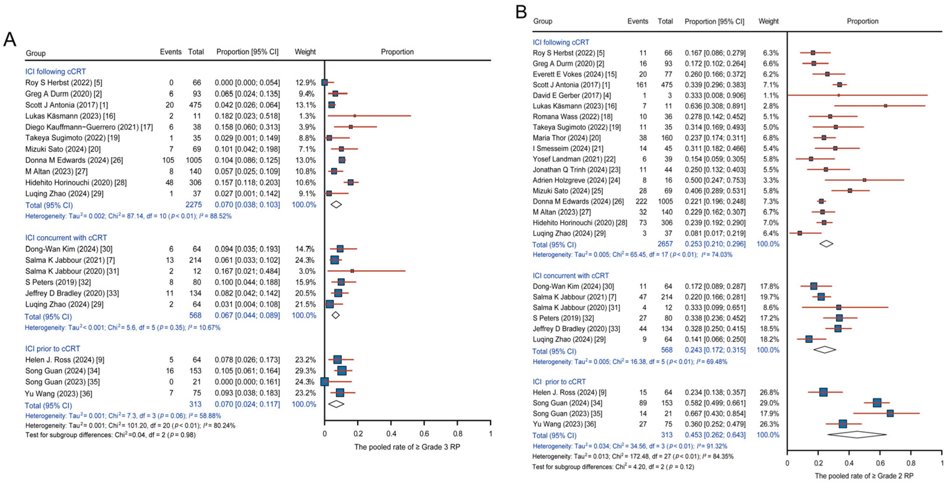 Cancers 17 01711 g002
