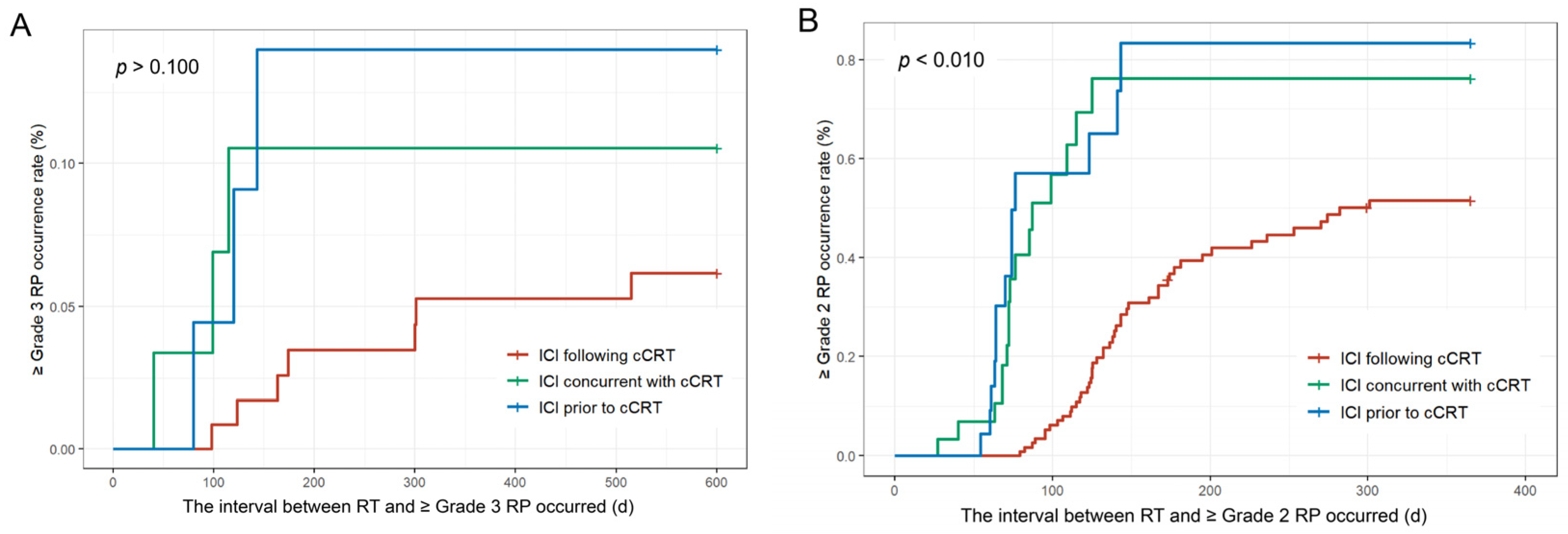 Cancers 17 01711 g003