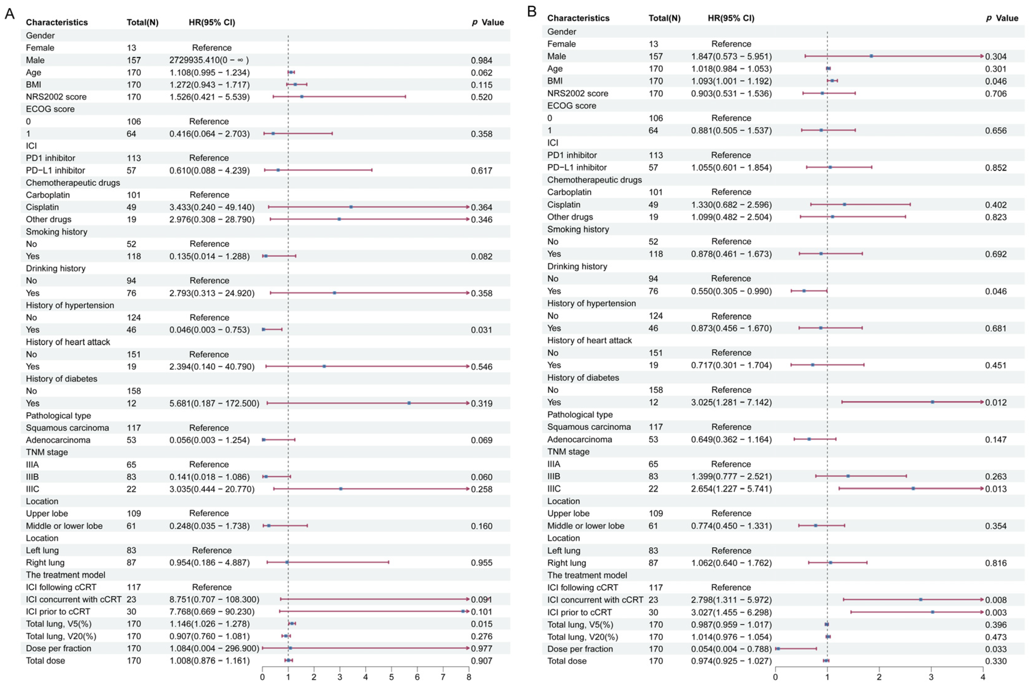 Cancers 17 01711 g004