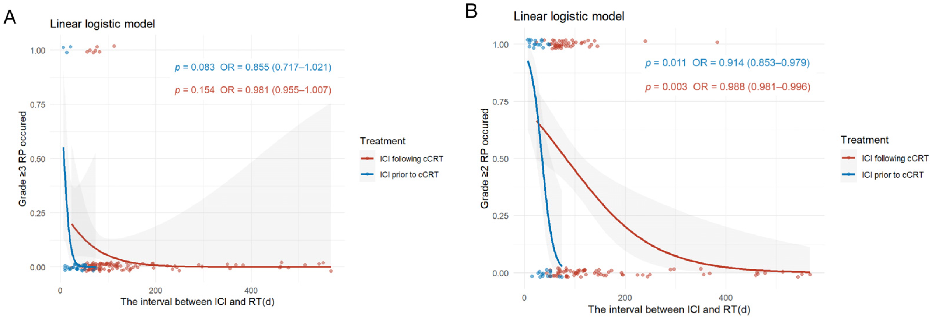 Cancers 17 01711 g005