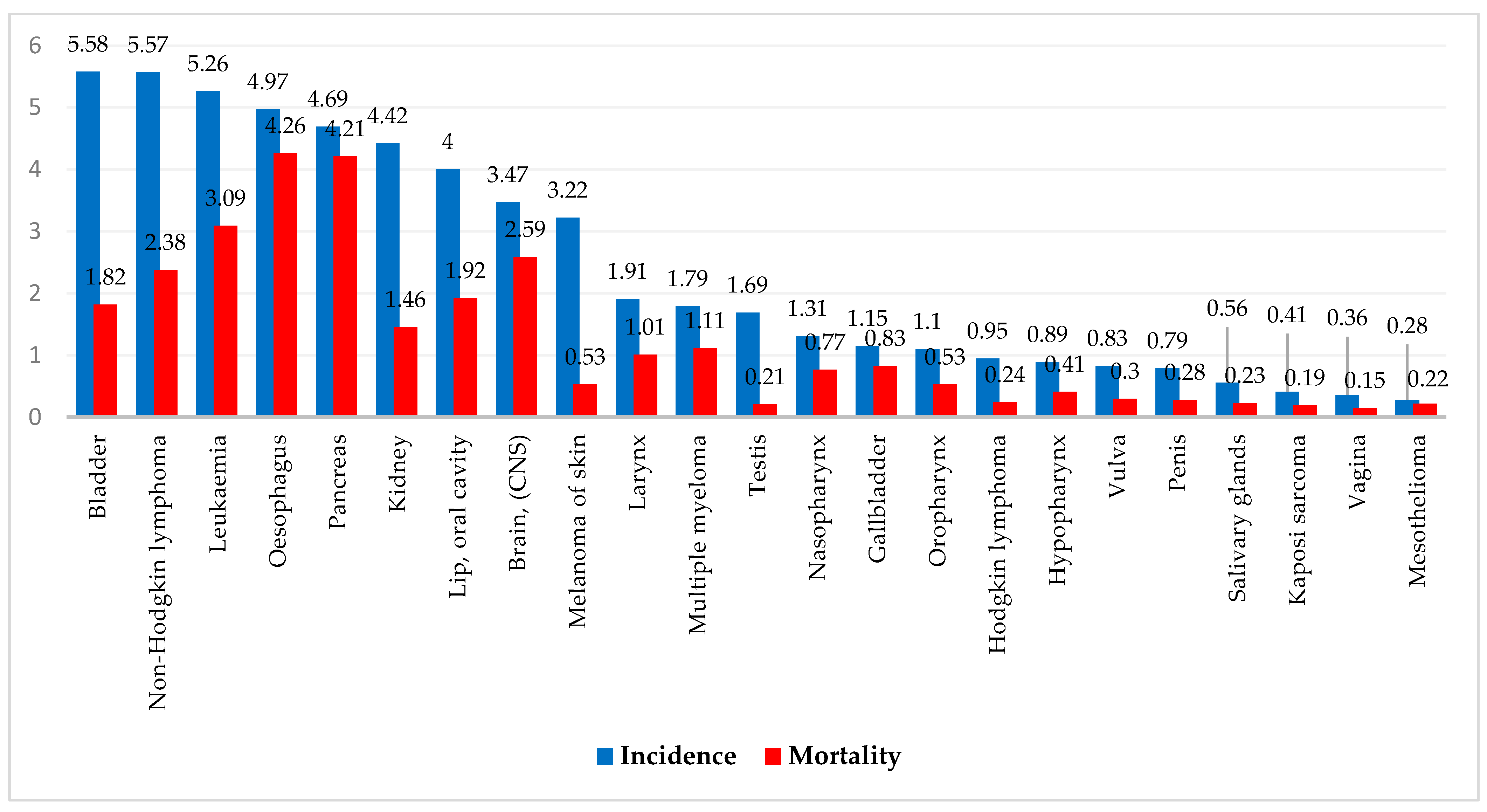Cancers 17 01721 g001