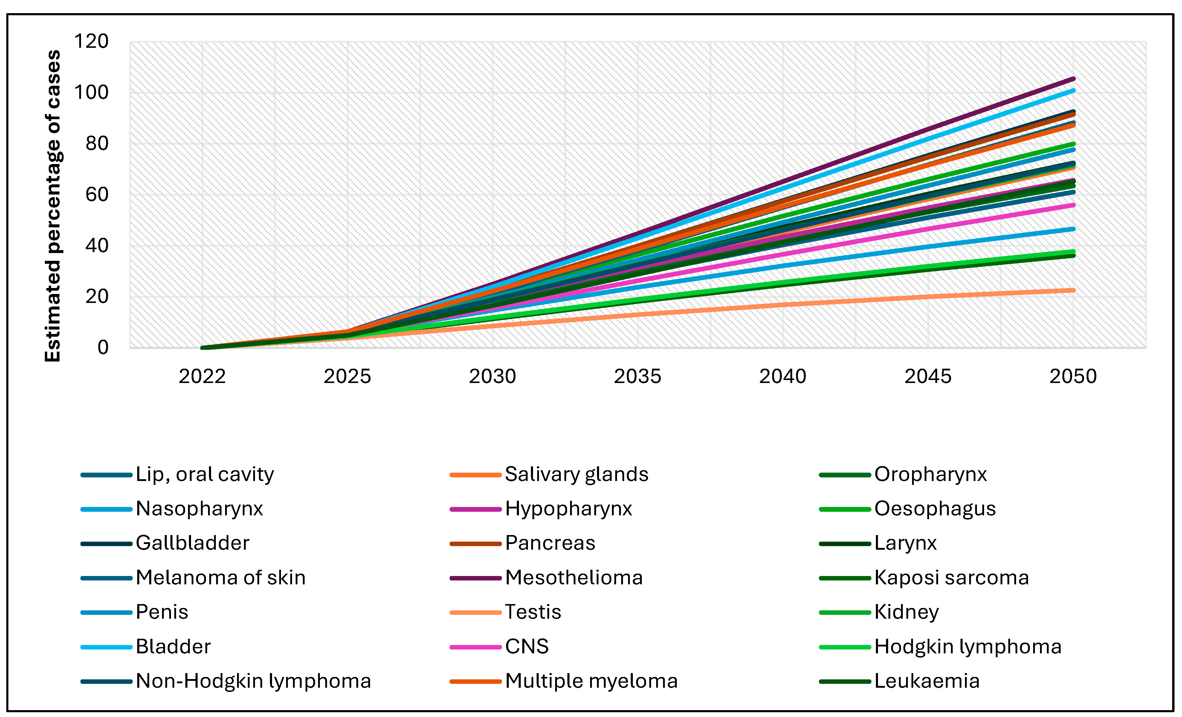Cancers 17 01721 g002
