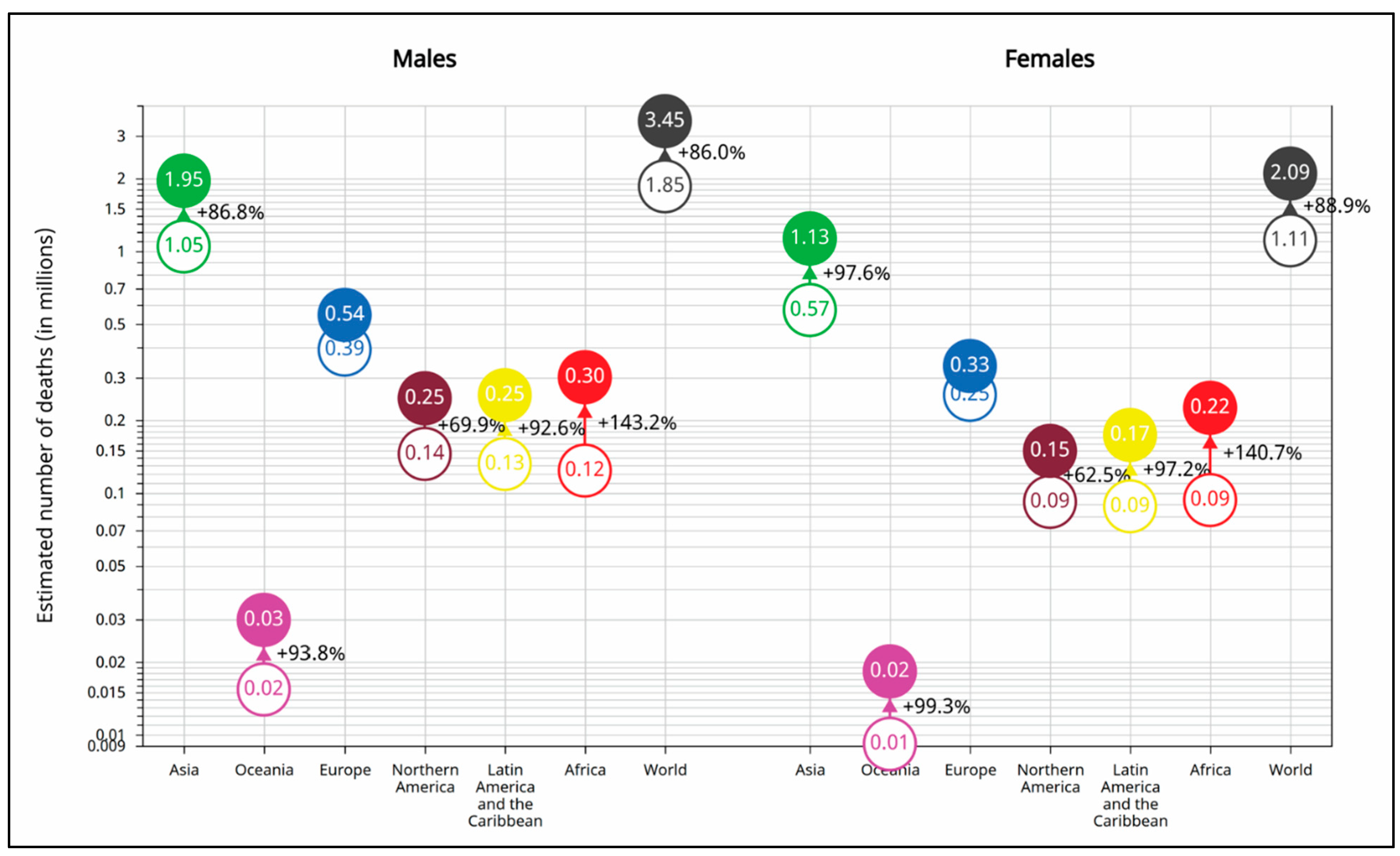Cancers 17 01721 g006