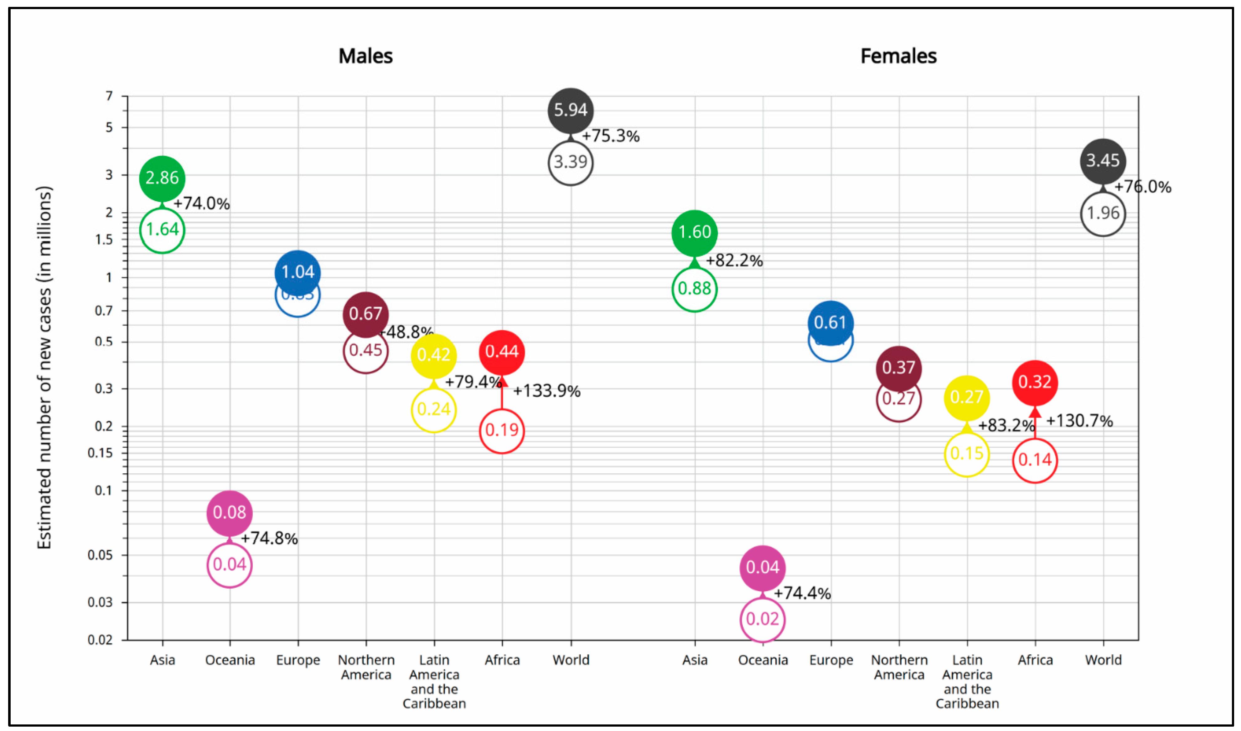 Cancers 17 01721 g007
