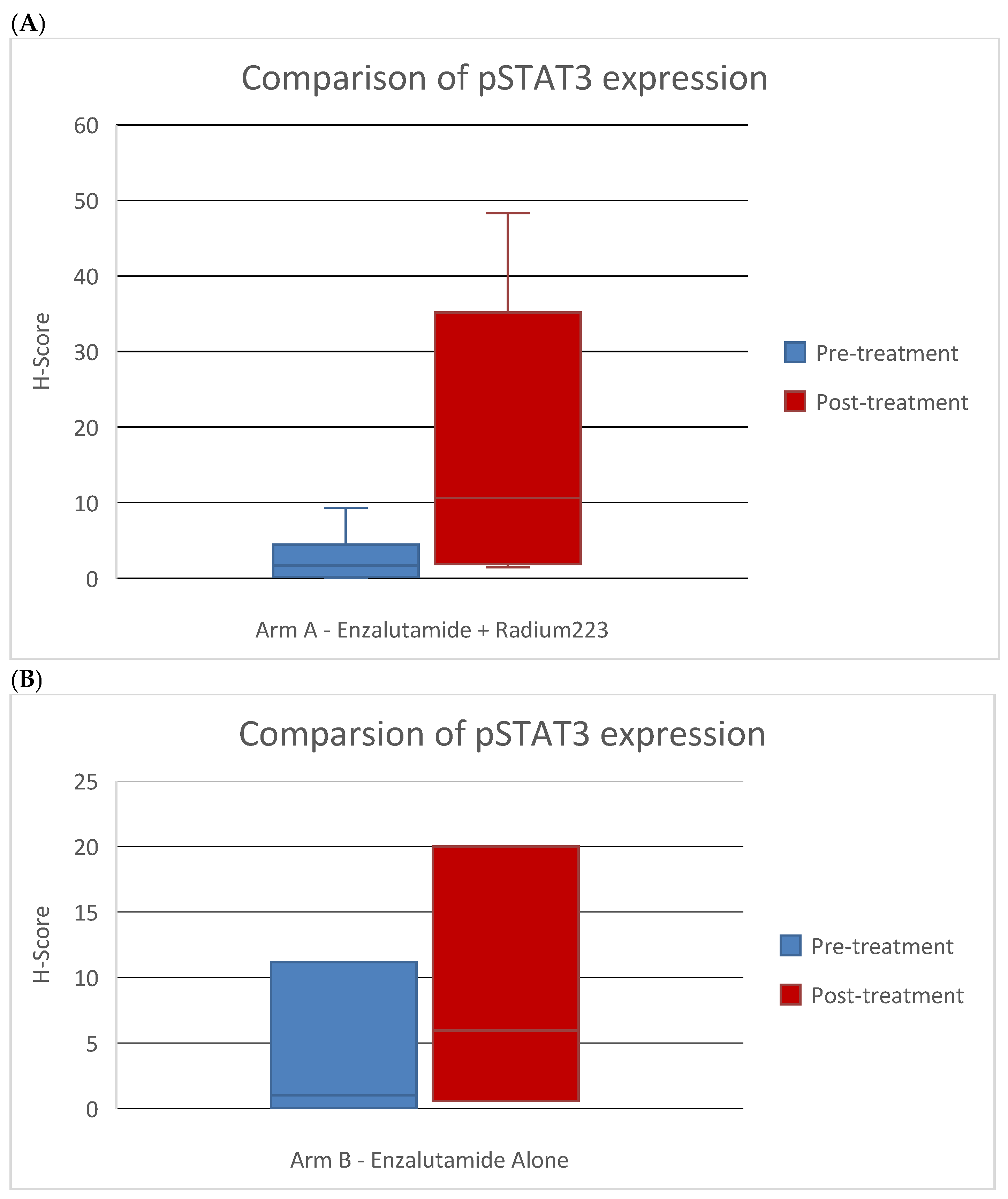 Cancers 17 01730 g005