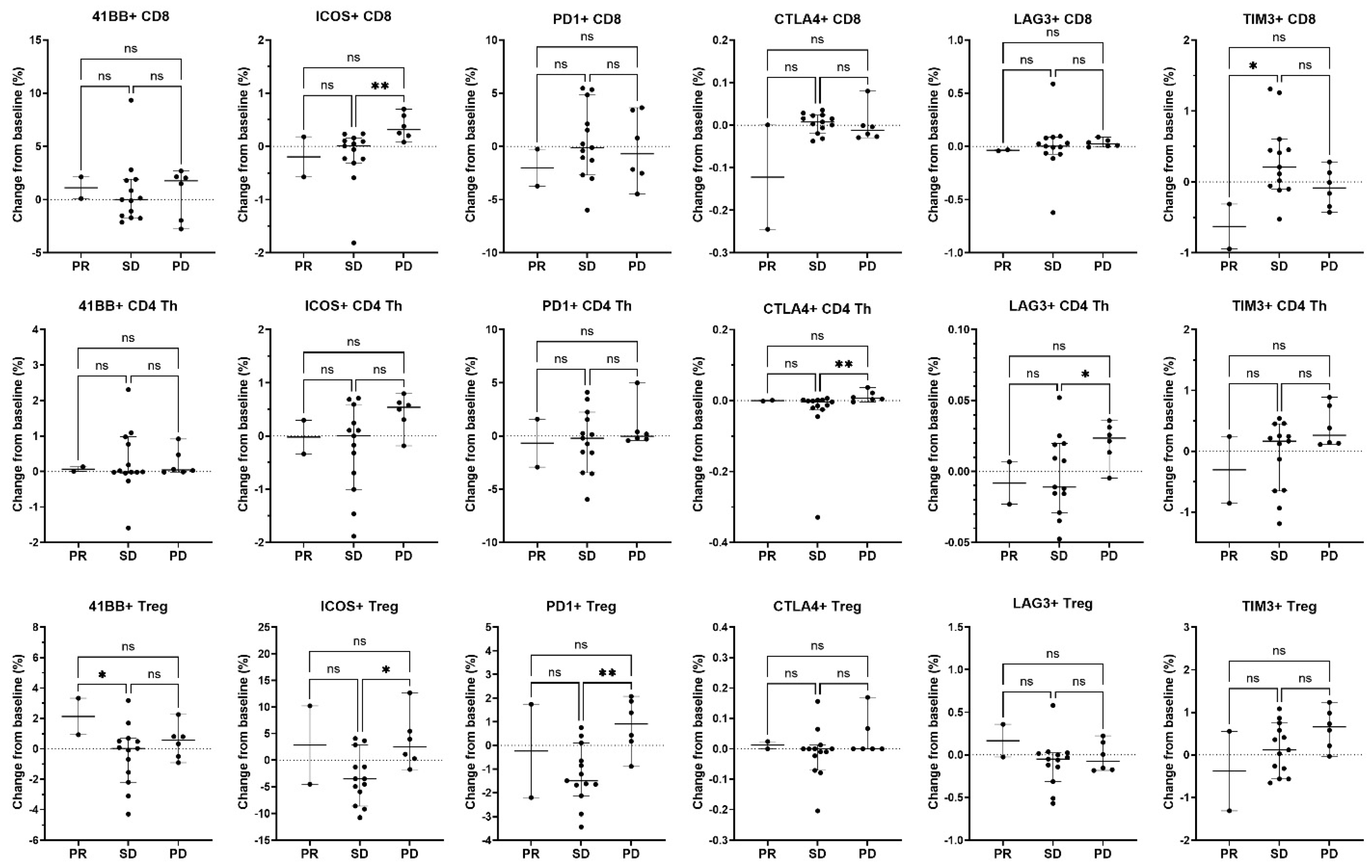 Cancers 17 01730 g006
