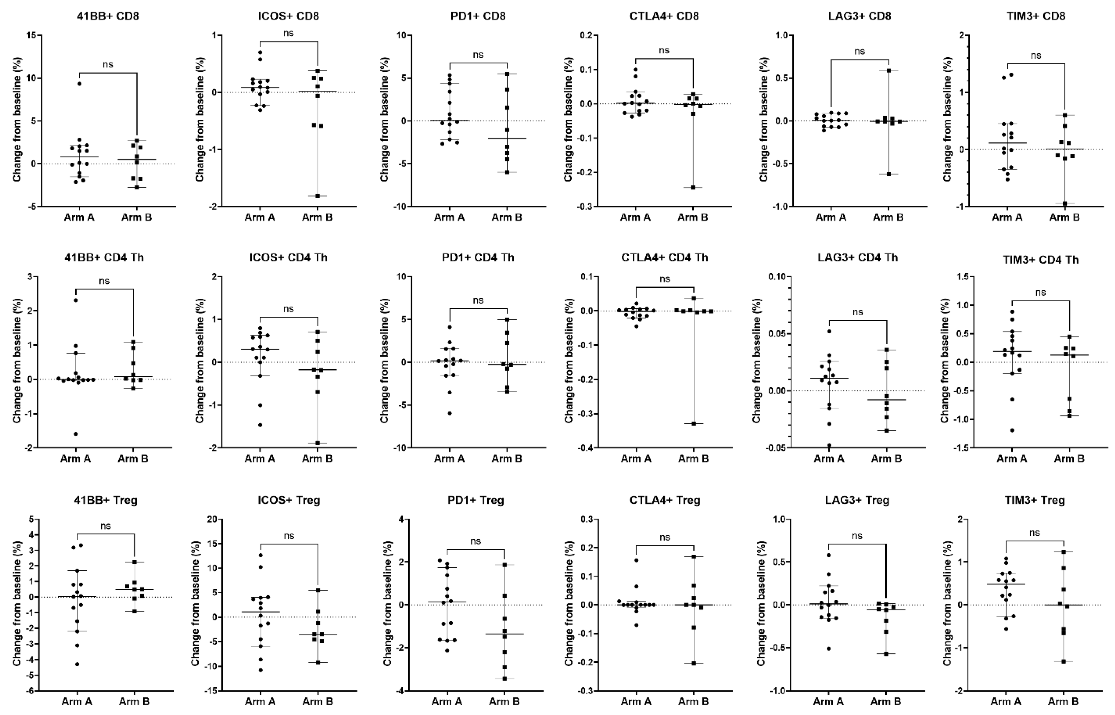 Cancers 17 01730 g007
