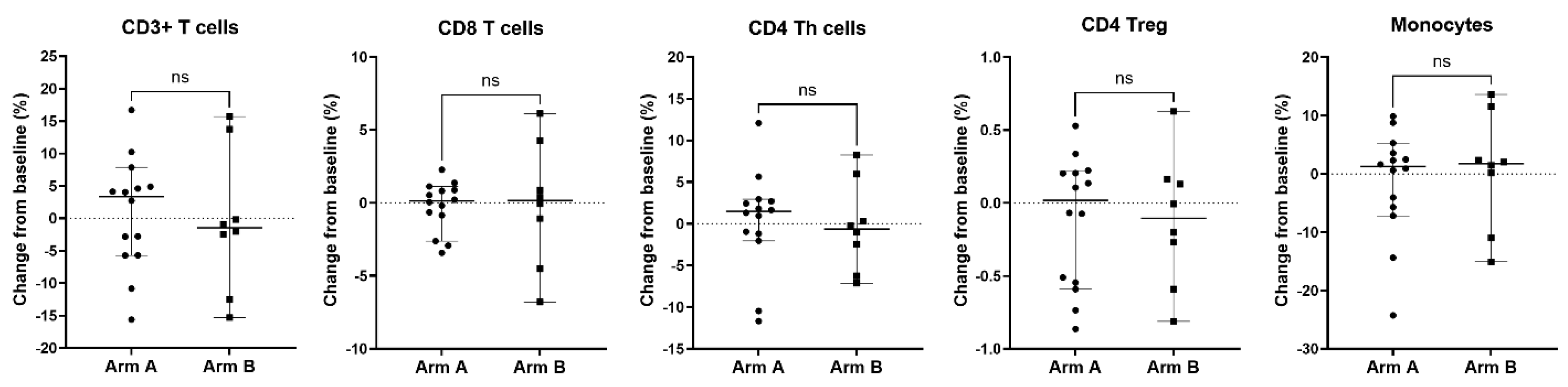 Cancers 17 01730 g008