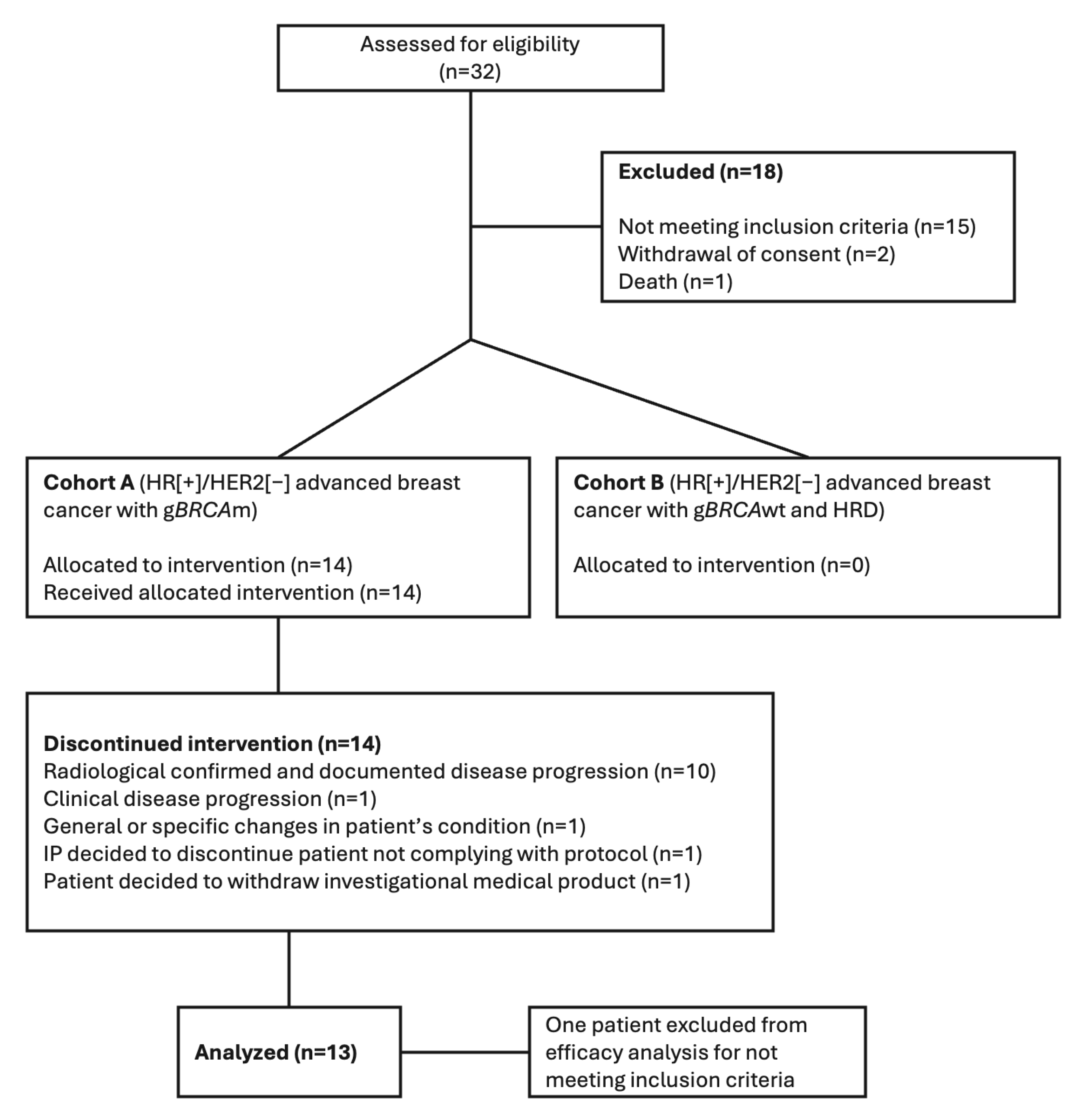 Cancers 17 01744 g001