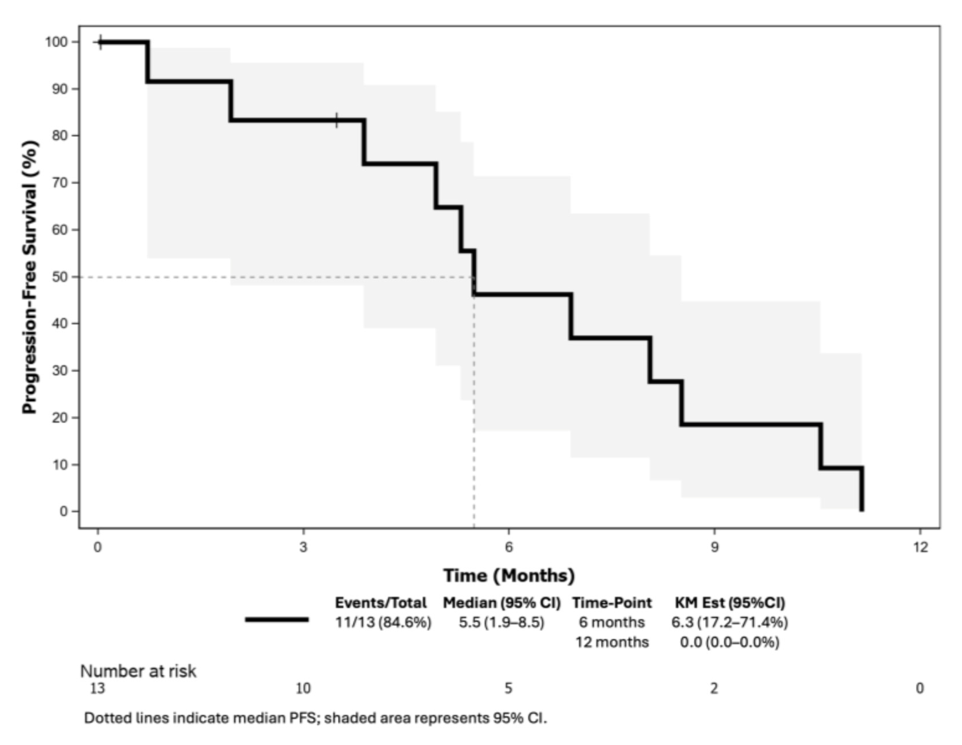 Cancers 17 01744 g003