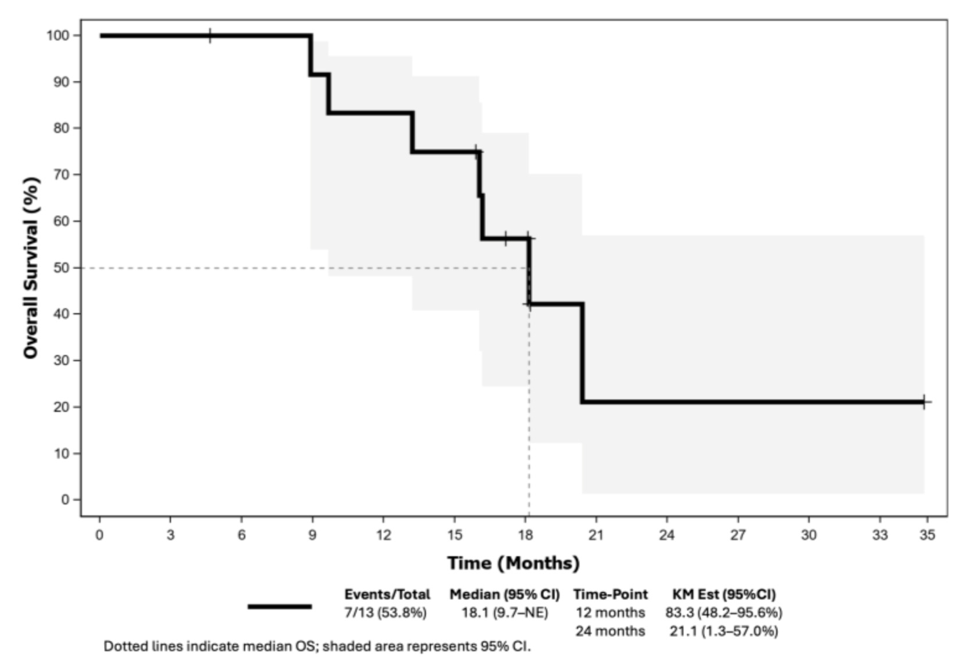 Cancers 17 01744 g004