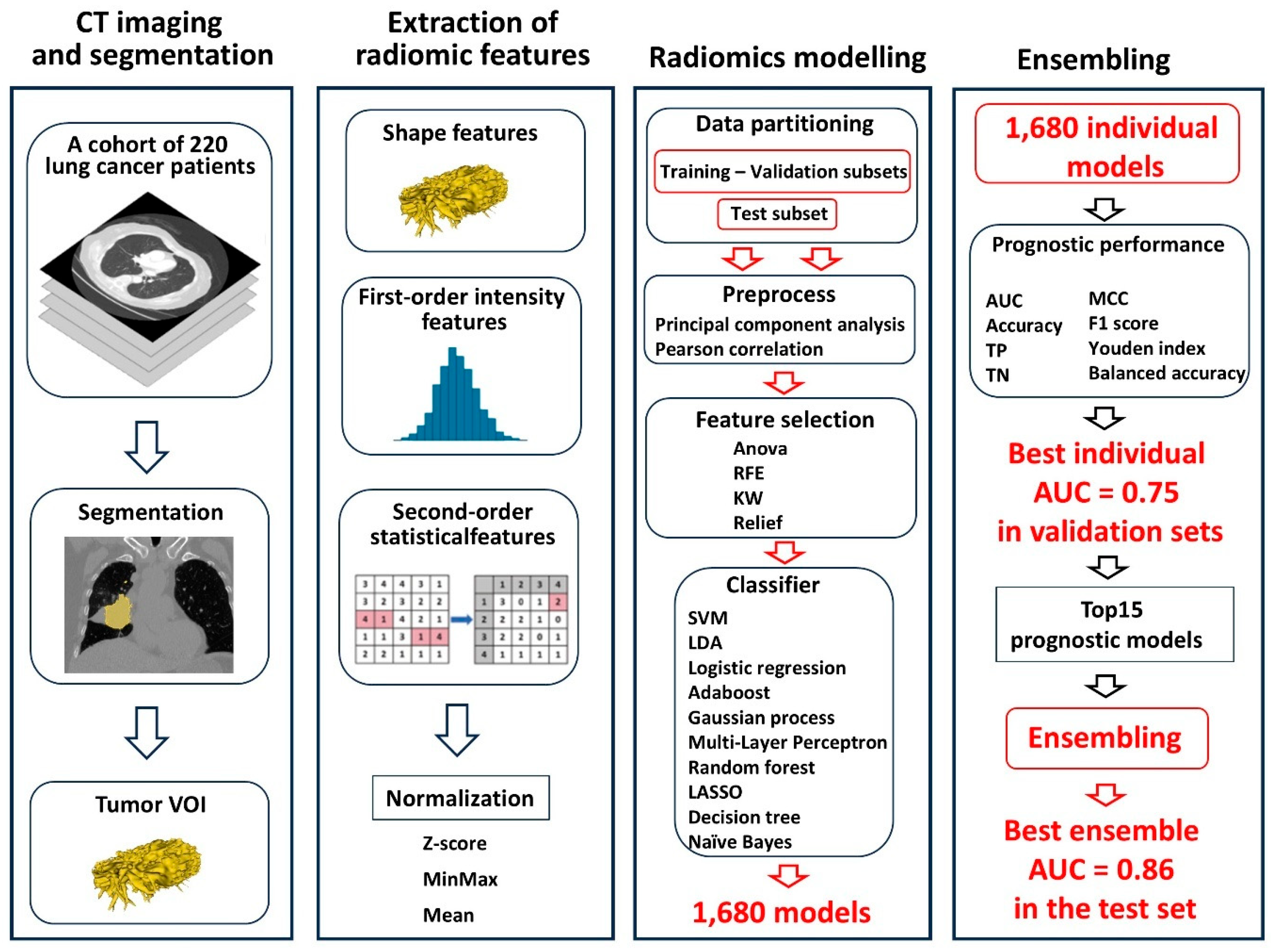 Cancers 17 01790 g001