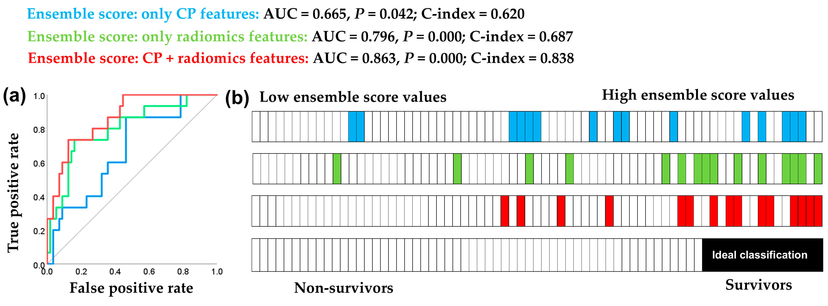 Cancers 17 01790 g003
