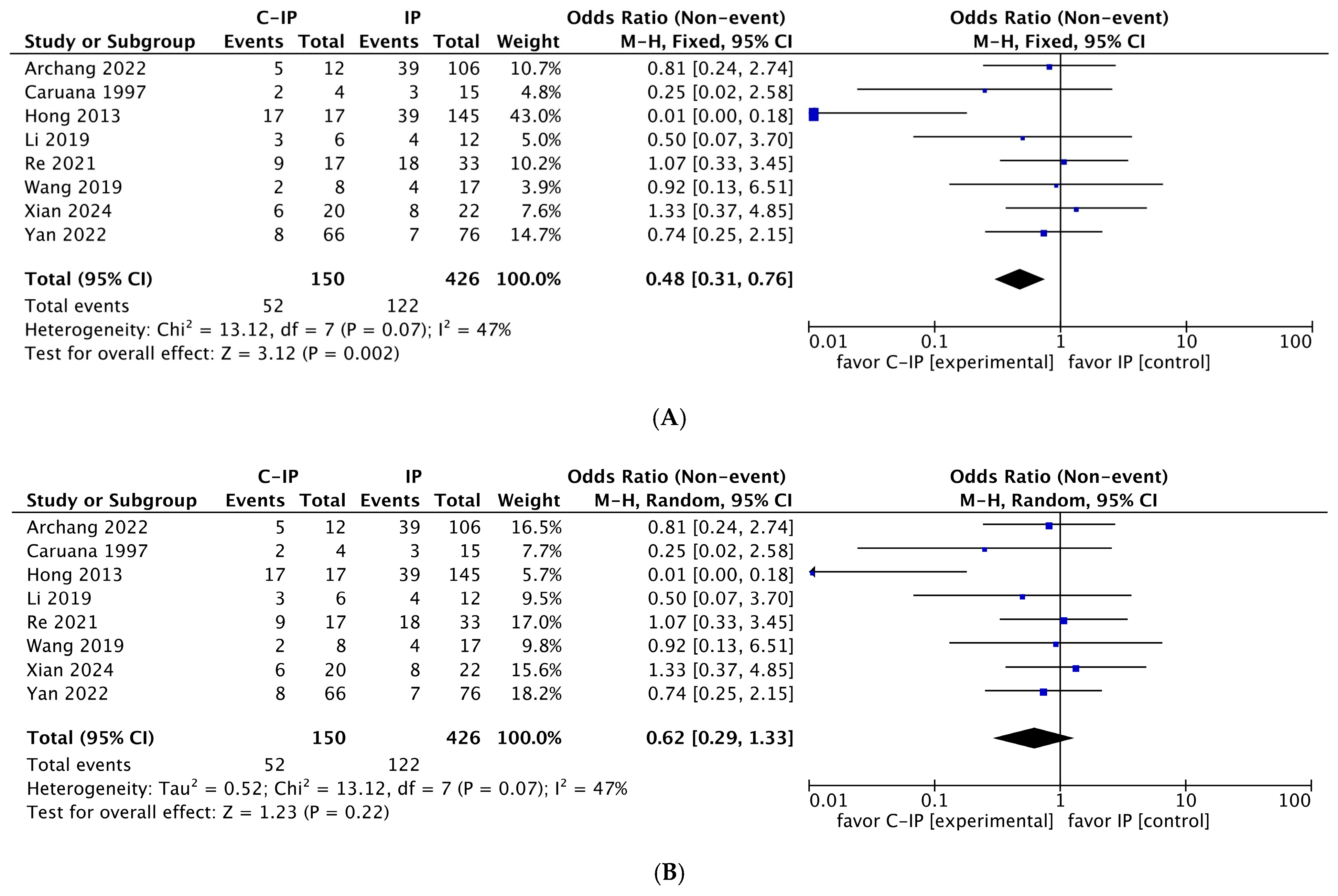 Cancers 17 01798 g005