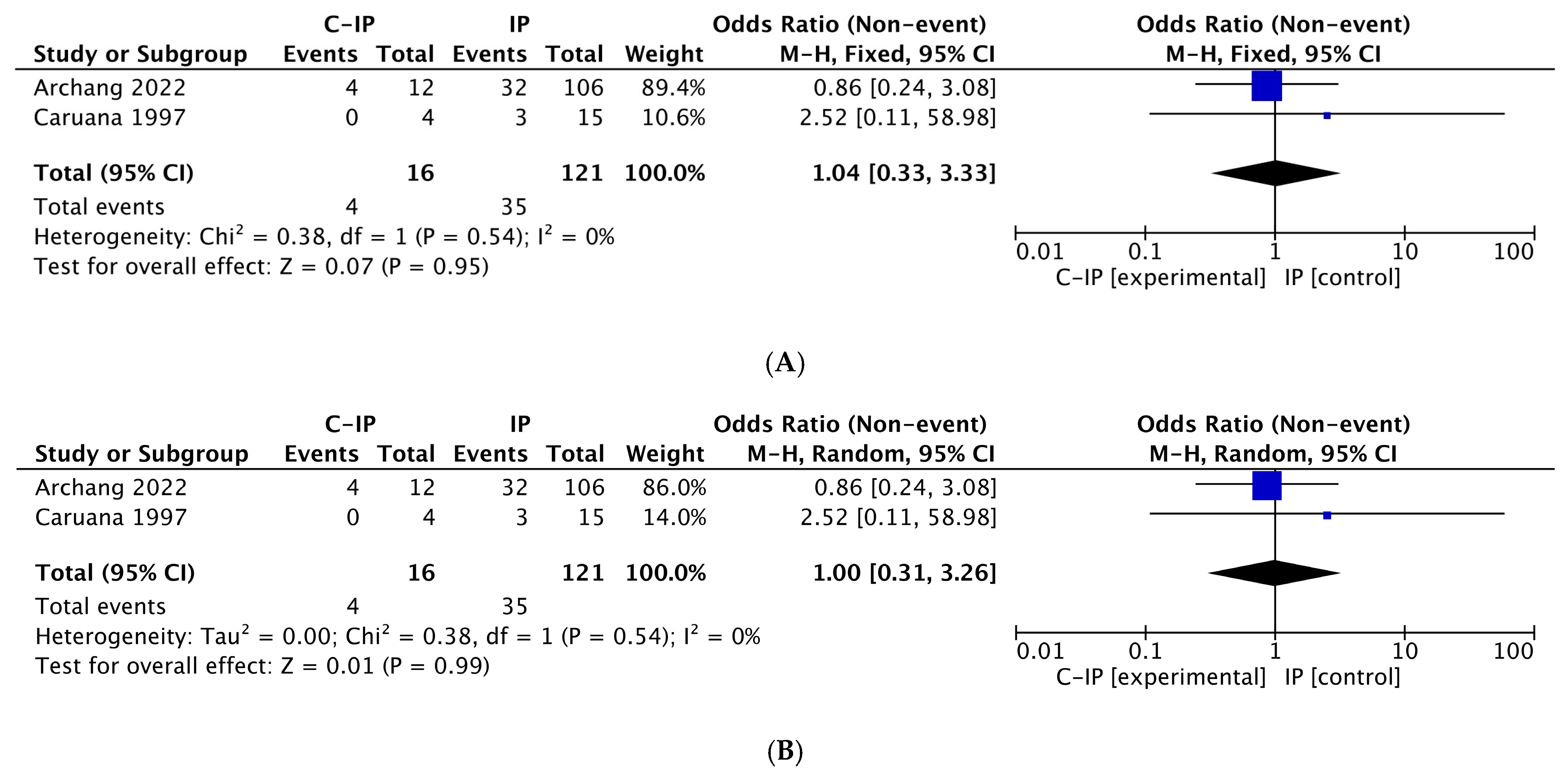 Cancers 17 01798 g006