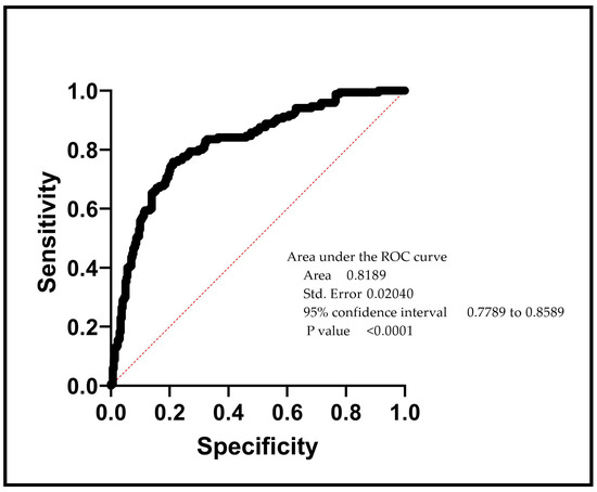 Cancers 17 01818 g0a2