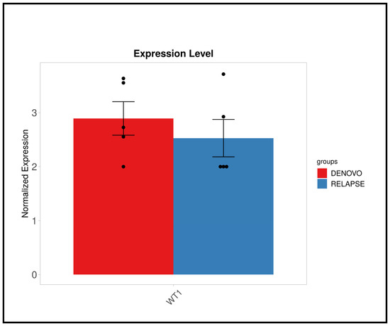 Cancers 17 01818 g0a3