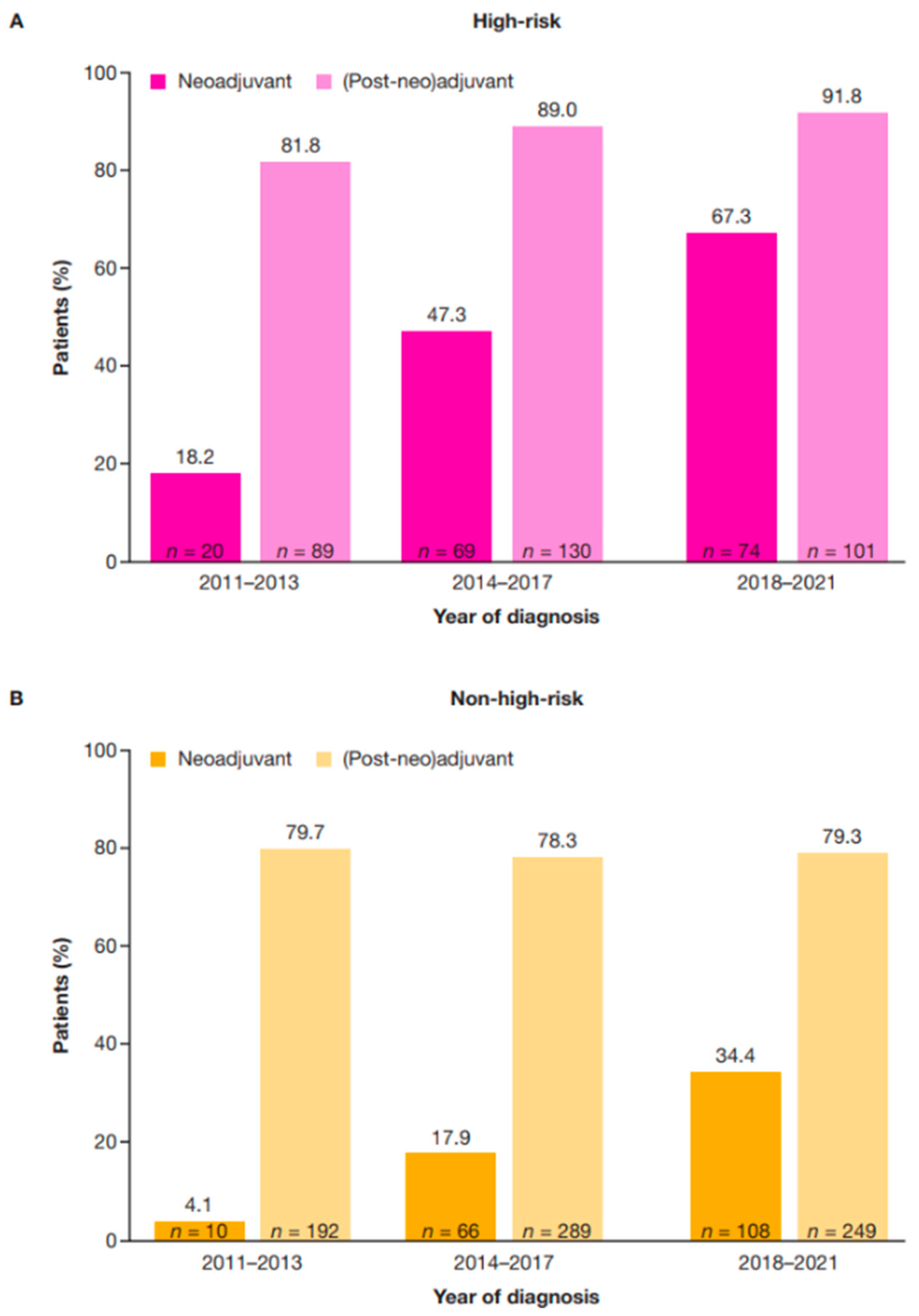 Cancers 17 01848 g002
