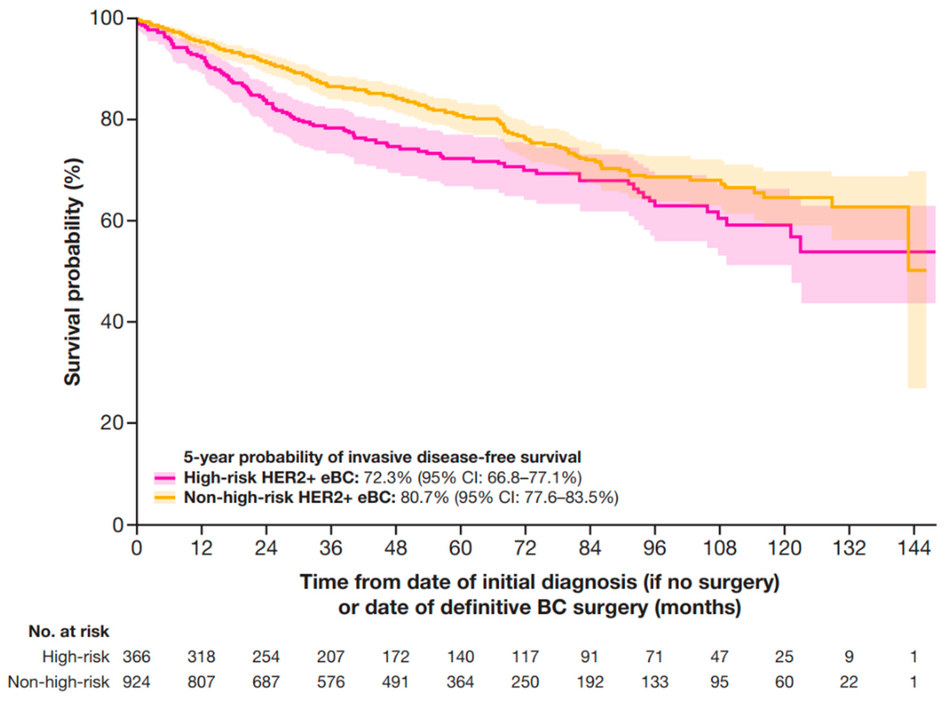 Cancers 17 01848 g003
