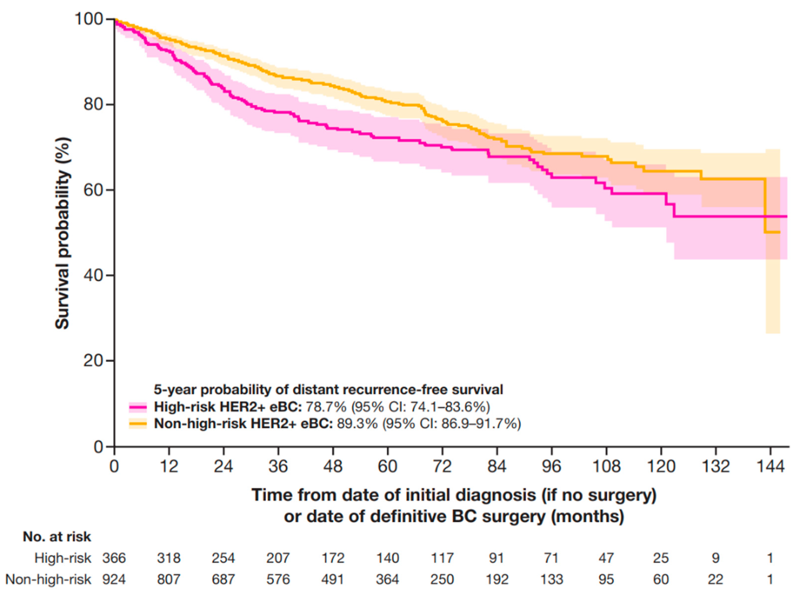 Cancers 17 01848 g004