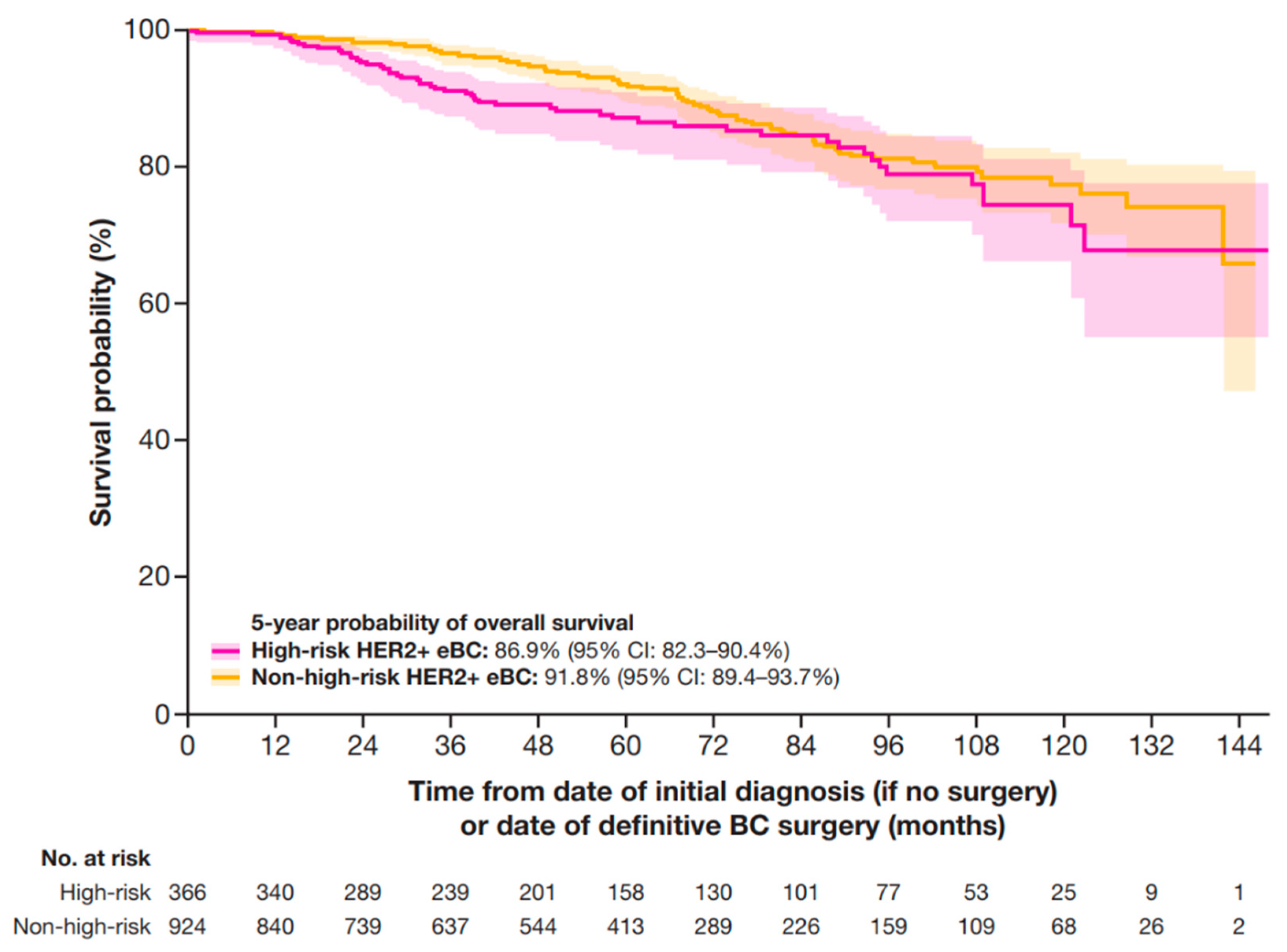 Cancers 17 01848 g005