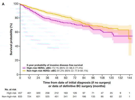 Cancers 17 01848 g0a1a