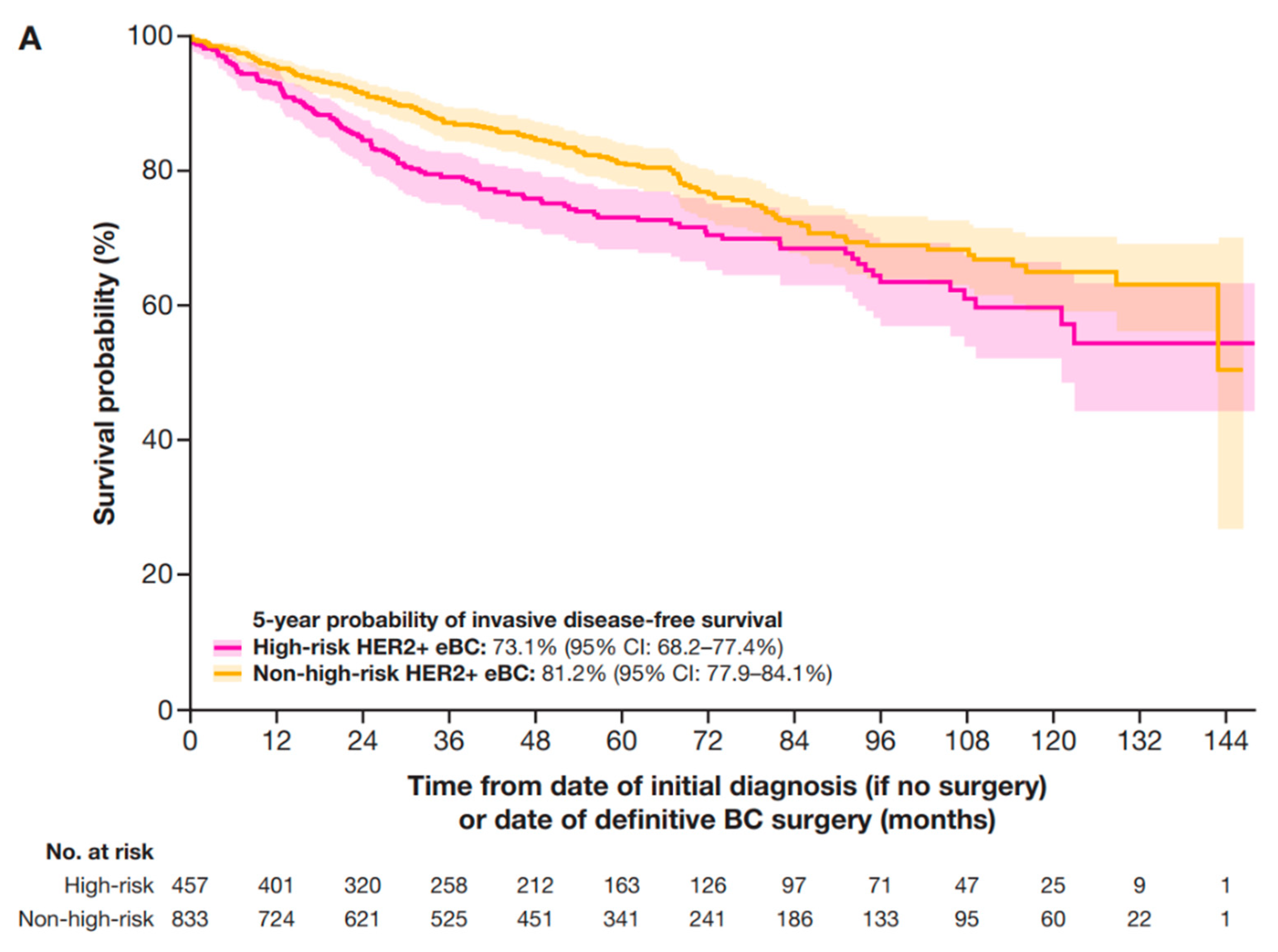 Cancers 17 01848 g0a1a