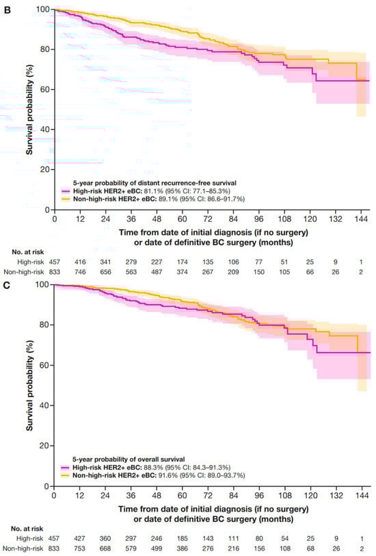 Cancers 17 01848 g0a1b