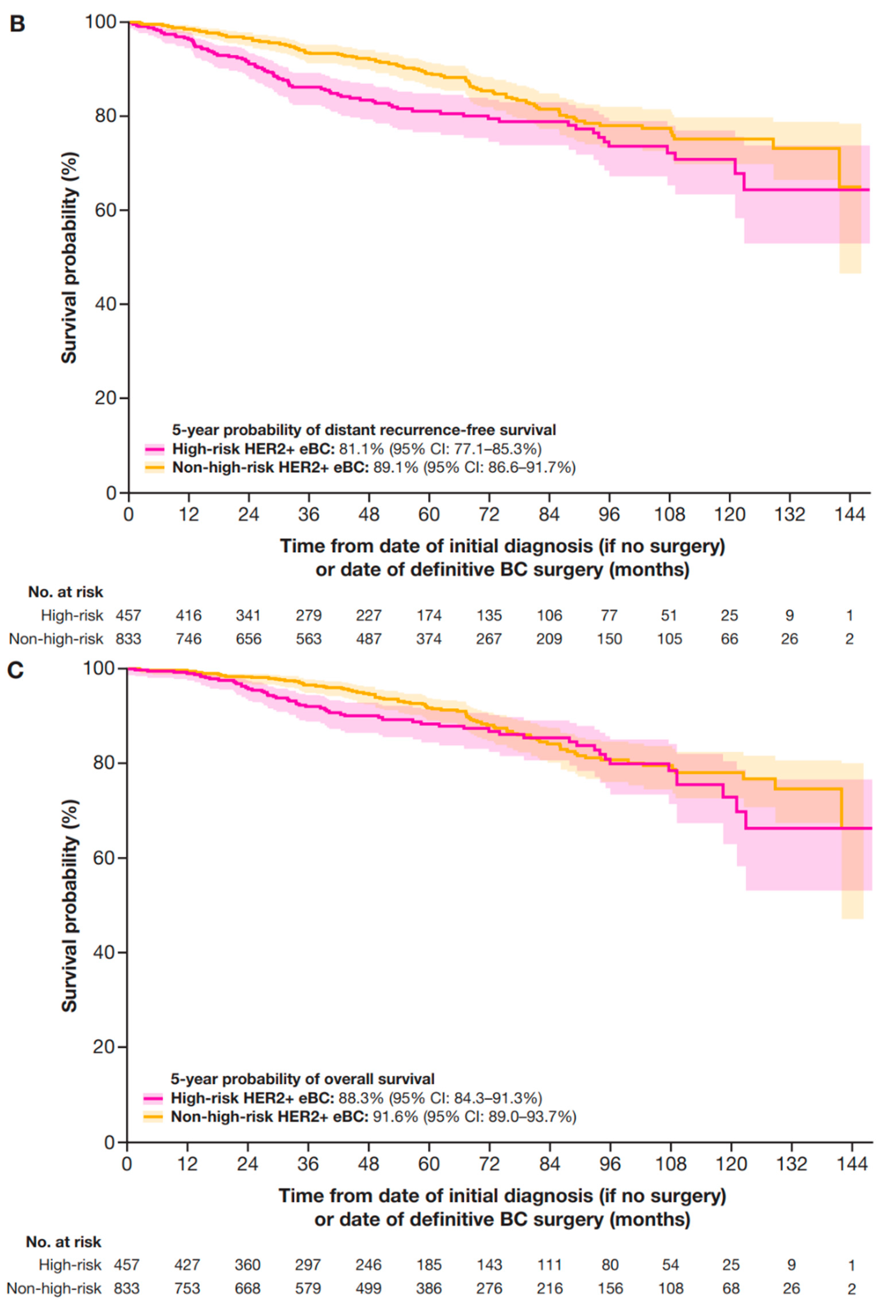 Cancers 17 01848 g0a1b