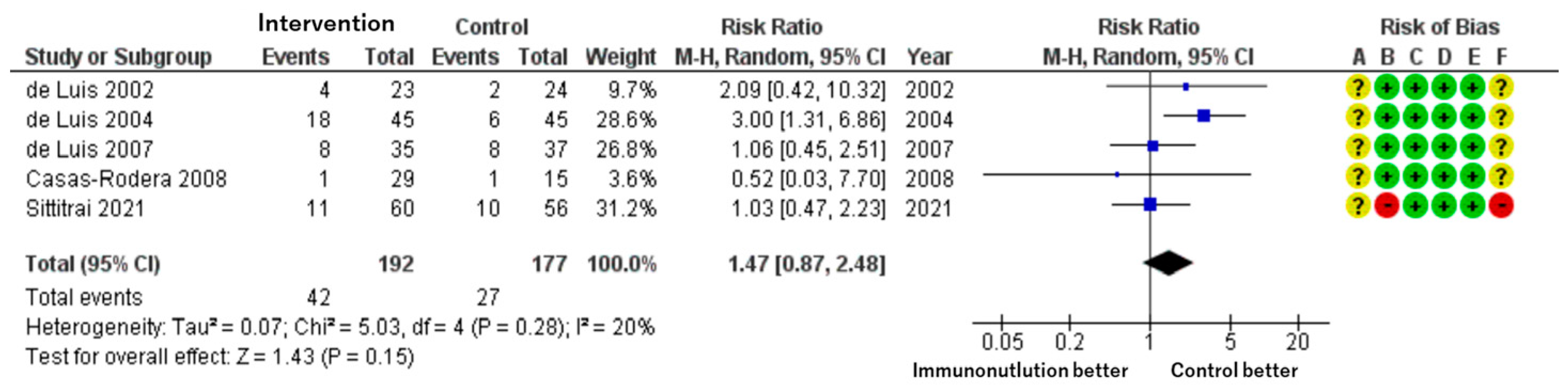 Cancers 17 01855 g004