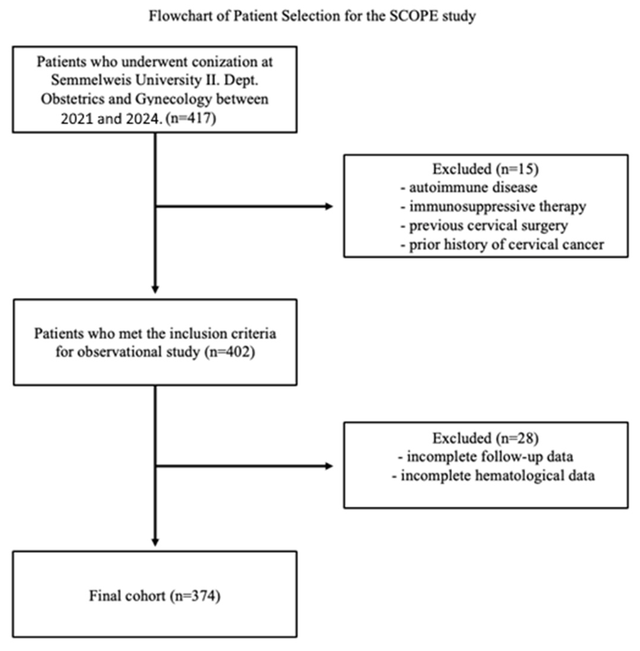 Cancers 17 01856 g001
