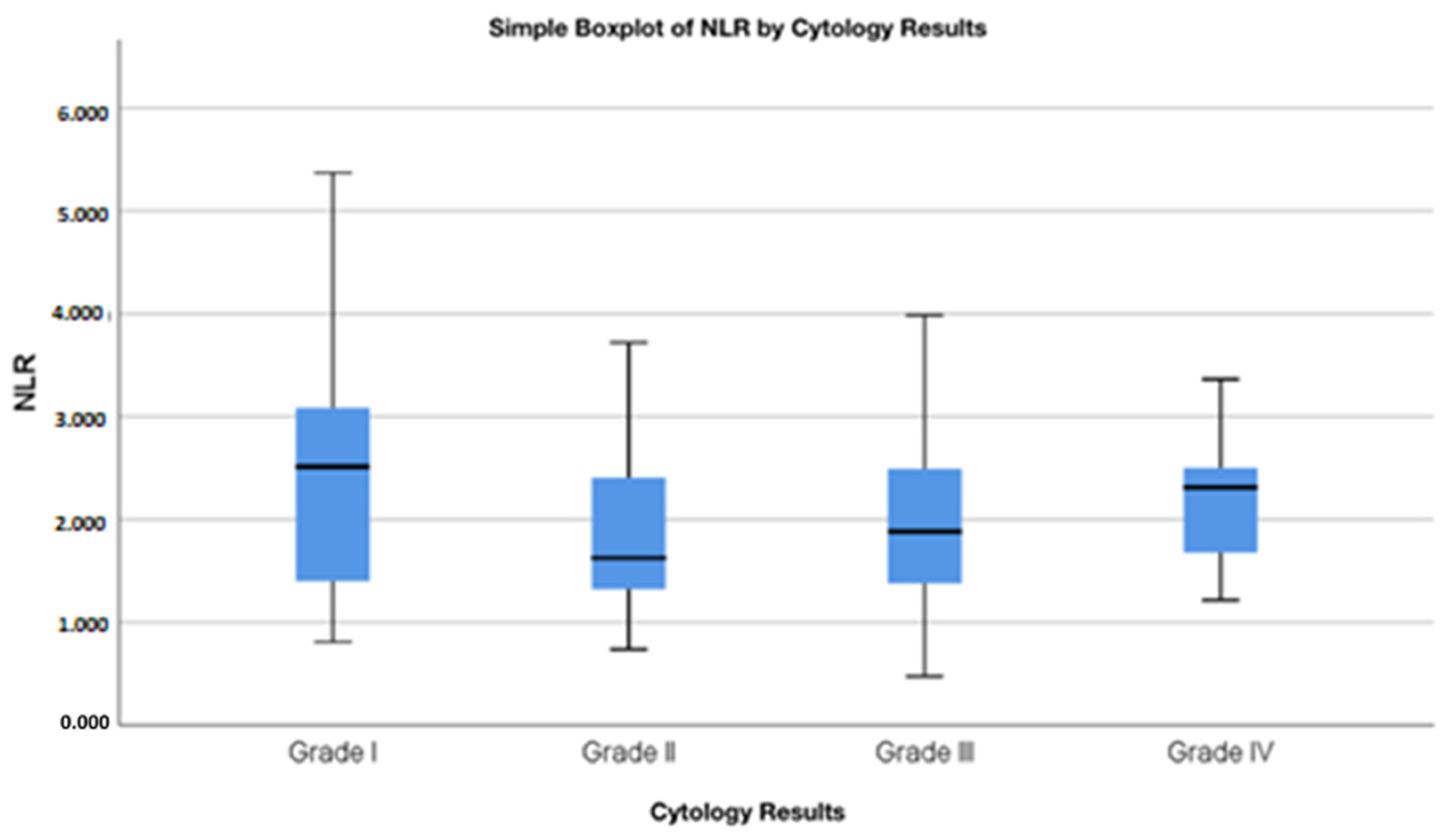Cancers 17 01856 g003