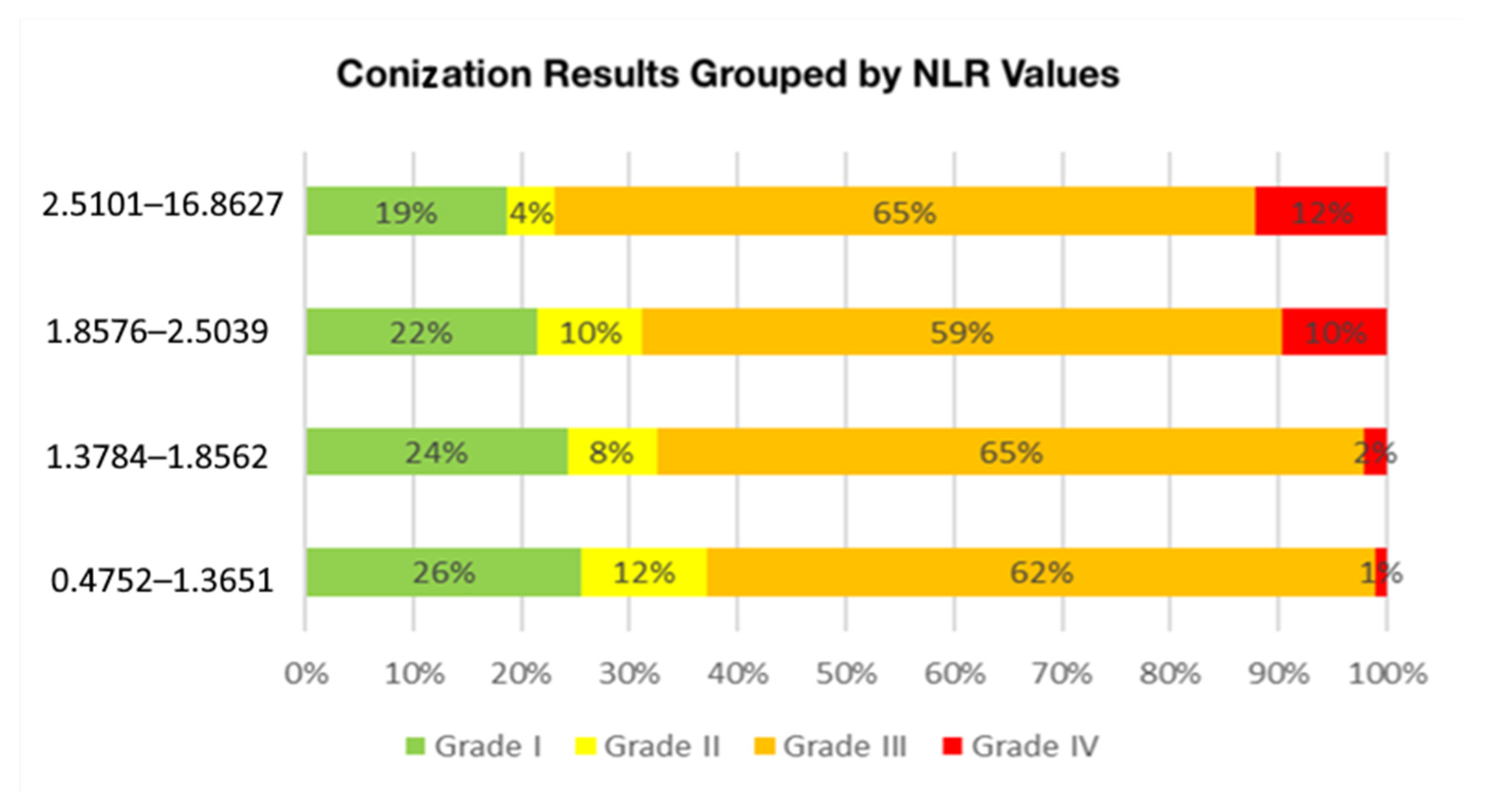 Cancers 17 01856 g004