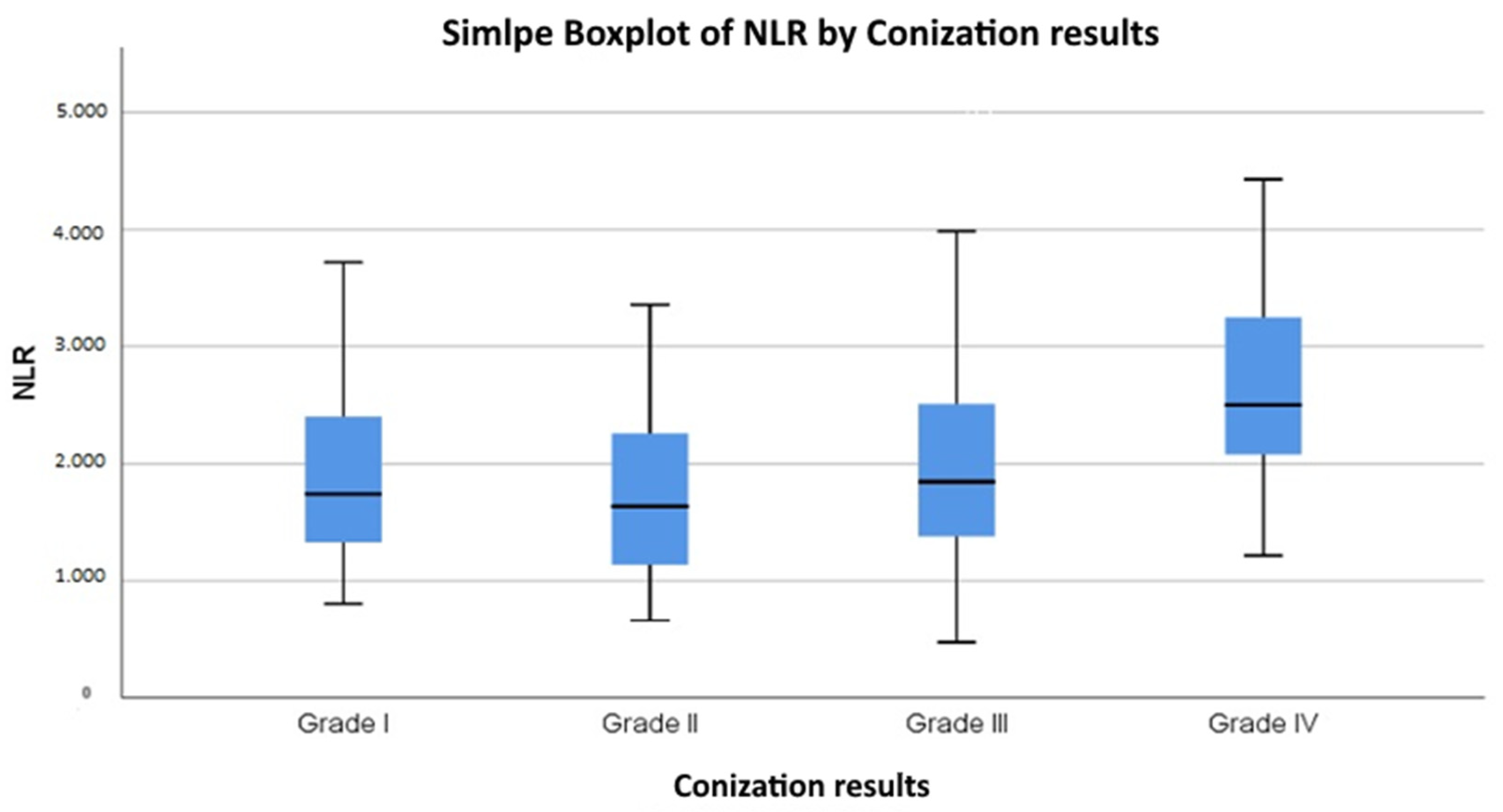Cancers 17 01856 g005